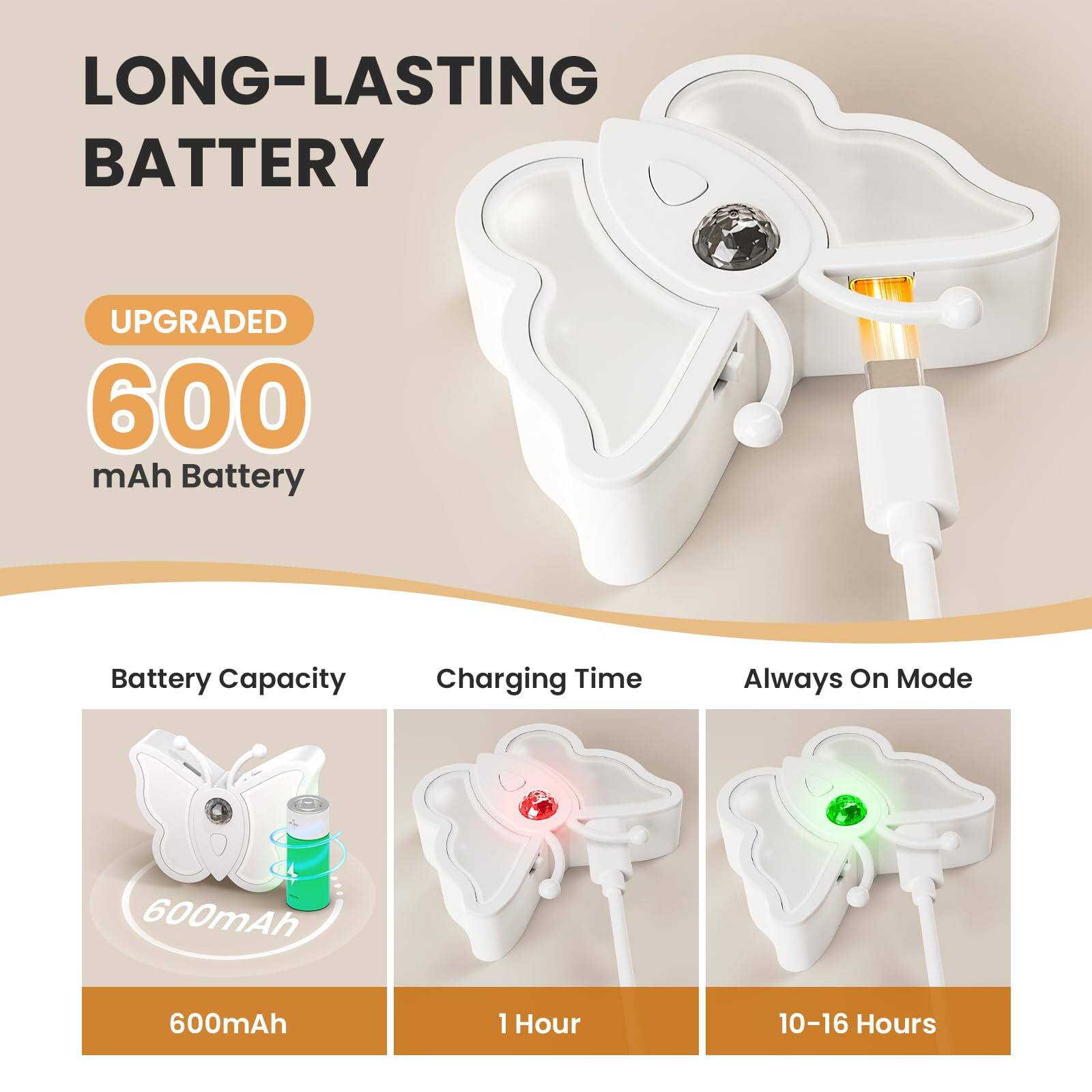 LONG-LASTING BATTERY

UPGRADED 600 mAh Battery

Battery Capacity: 600mAh

Charging Time: 1 Hour

Always On Mode: 10-16 Hours