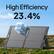 High Efficiency 23.4% Cel Efficiency 23.4%