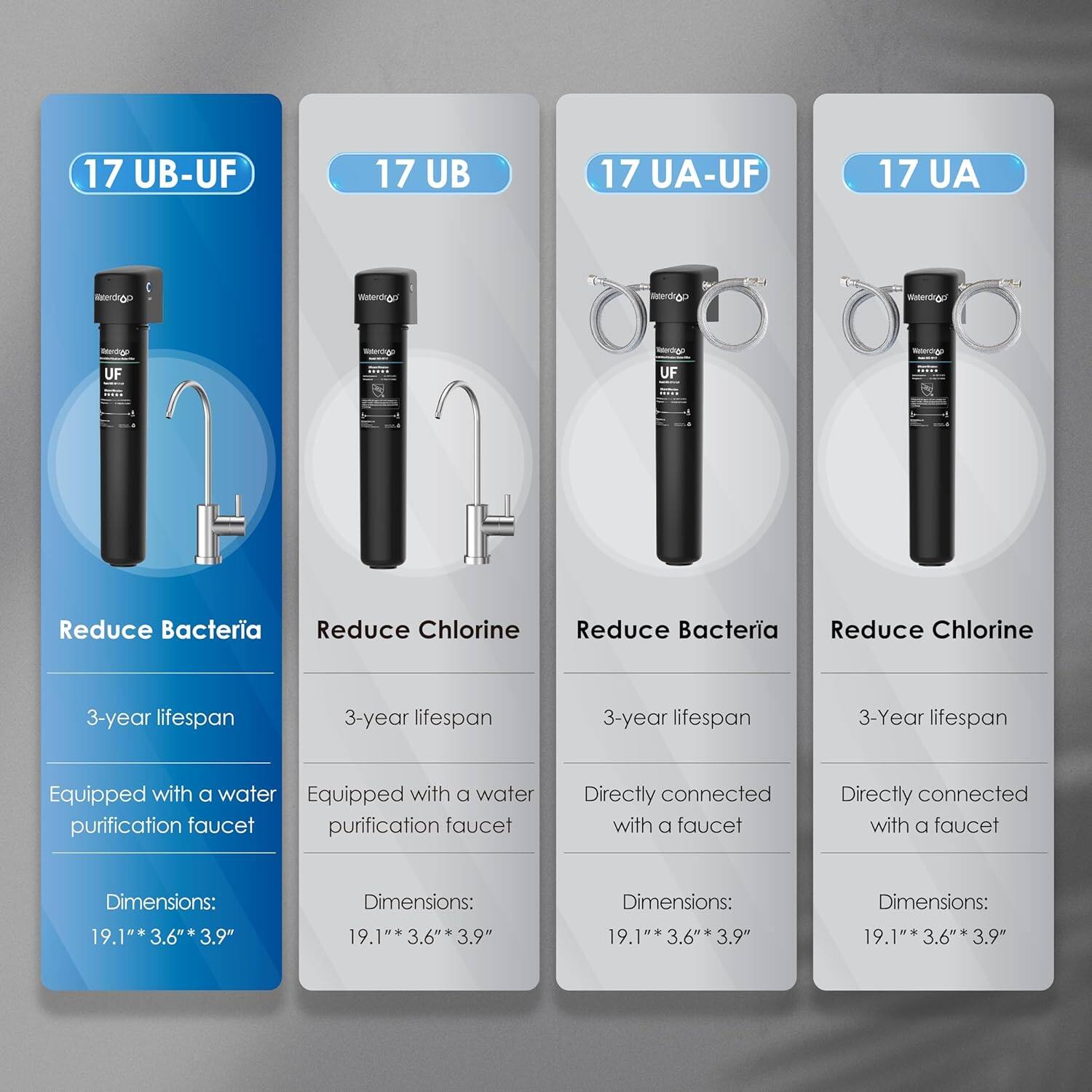 17 UB-UF - Reduce Bacteria - 3-year lifespan - Equipped with a water purification faucet - Dimensions: 19.1"* 3.6"* 3.9"

17 UB - Reduce Chlorine - 3-year lifespan - Equipped with a water purification faucet - Dimensions: 19.1"* 3.6"* 3.9"

17 UA-UF - Reduce Bacteria - 3-year lifespan - Directly connected with a faucet - Dimensions: 19.1"* 3.6"* 3.9"

17 UA - Reduce Chlorine - 3-Year lifespan - Directly connected with a faucet - Dimensions: 19.1"* 3.6"* 3.9"