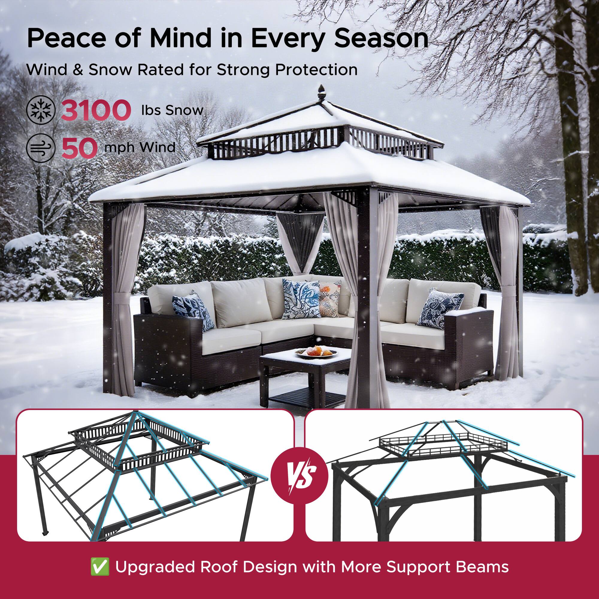 Peace of Mind in Every Season  
Wind & Snow Rated for Strong Protection  
3100 lbs Snow  
50 mph Wind  

Upgraded Roof Design with More Support Beams