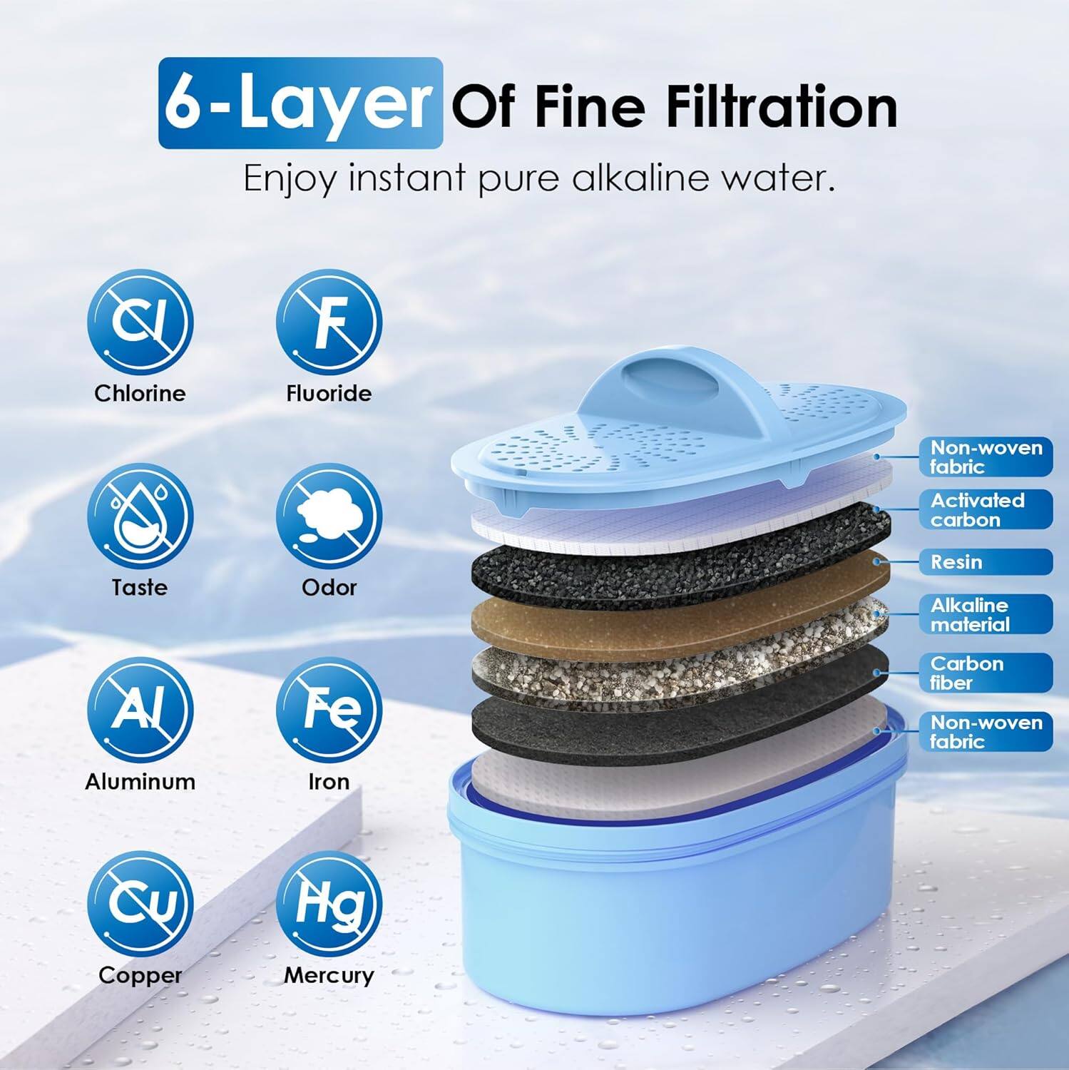 6-Layer Of Fine Filtration  
Enjoy instant pure alkaline water.  

- Chlorine (Cl)
- Fluoride (F)
- Taste
- Odor
- Aluminum (Al)
- Iron (Fe)
- Copper (Cu)
- Mercury (Hg)

- Non-woven fabric
- Activated carbon
- Resin
- Alkaline material
- Carbon fiber
- Non-woven fabric
