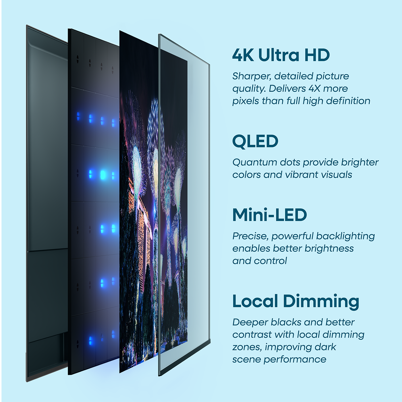 4K Ultra HD  
Sharper, detailed picture quality. Delivers 4X more pixels than full high definition

QLED  
Quantum dots provide brighter colors and vibrant visuals

Mini-LED  
Precise, powerful backlighting enables better brightness and control

Local Dimming  
Deeper blacks and better contrast with local dimming zones, improving dark scene performance