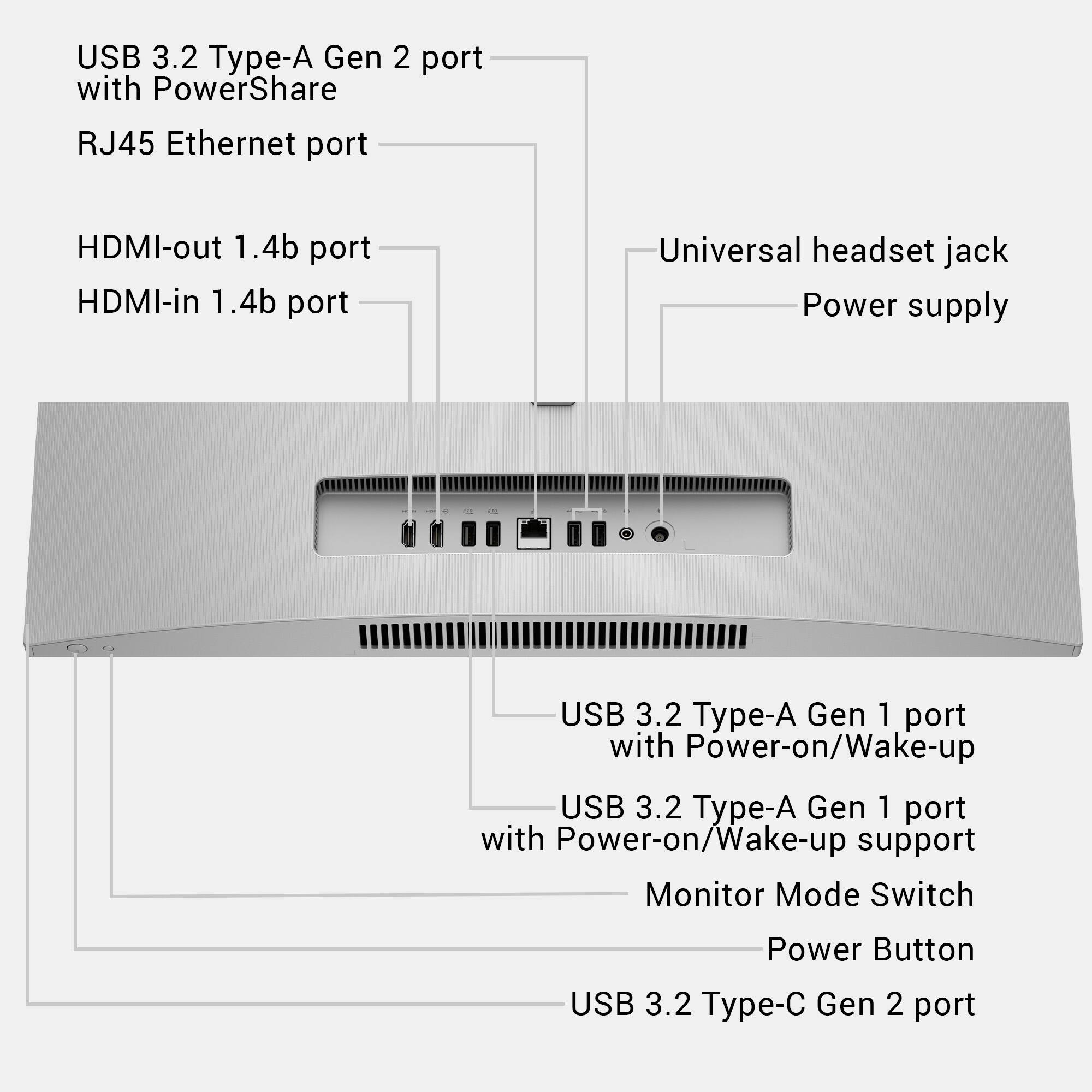 USB 3.2 Type-A Gen 2 port with PowerShare  
RJ45 Ethernet port  
HDMI-out 1.4b port  
HDMI-in 1.4b port  
Universal headset jack  
Power supply  
USB 3.2 Type-A Gen 1 port with Power-on/Wake-up  
USB 3.2 Type-A Gen 1 port with Power-on/Wake-up support  
Monitor Mode Switch  
Power Button  
USB 3.2 Type-C Gen 2 port
