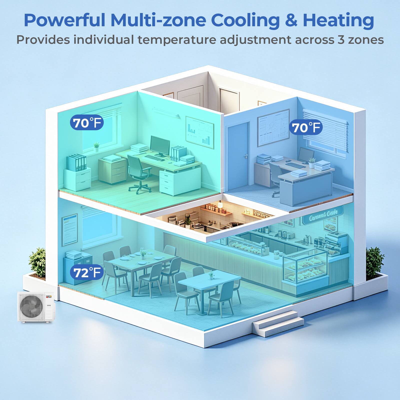 Powerful Multi-zone Cooling & Heating  
Provides individual temperature adjustment across 3 zones  

70°F  
70°F  
72°F