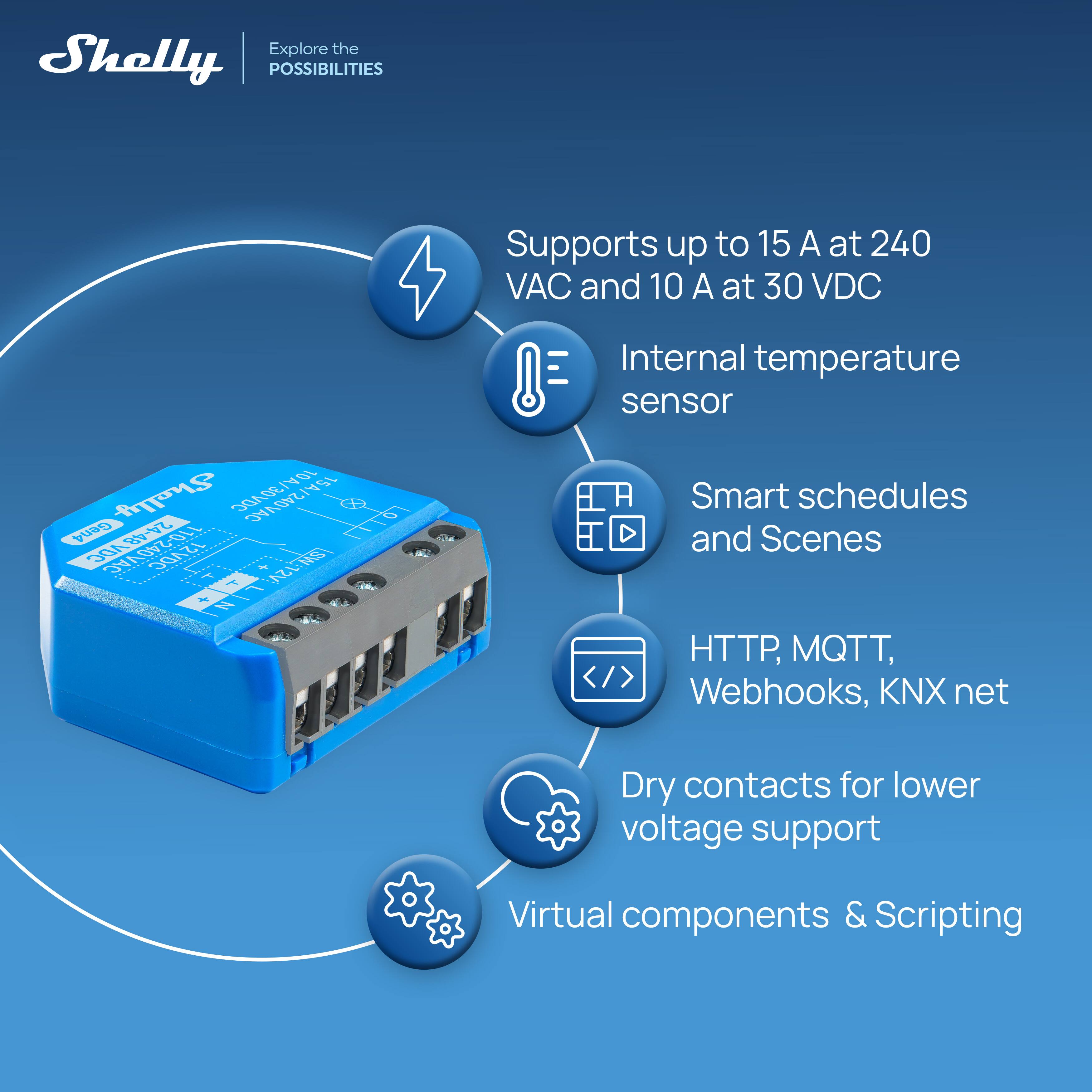 Explore the Shelly POSSIBILITIES  
Supports up to 15 A at 240 VAC and 10 A at 30 VDC  
Internal temperature sensor  
Smart schedules and Scenes  
HTTP, MQTT, Webhooks, KNX net  
Dry contacts for lower voltage support  
Virtual components & Scripting