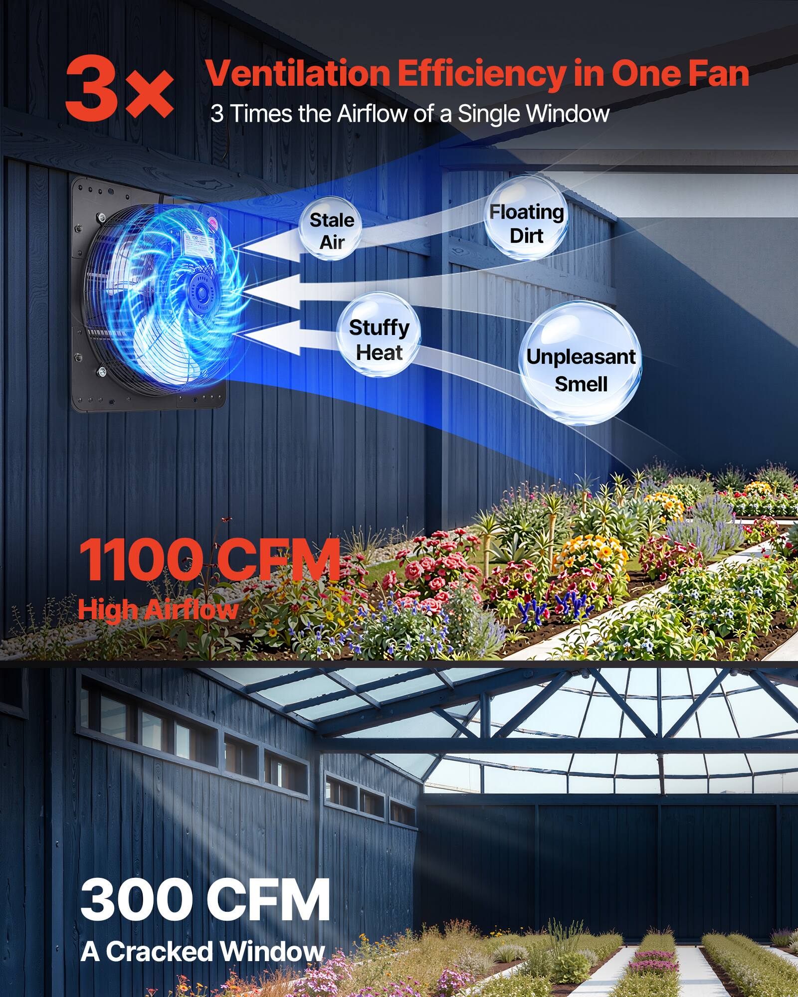 Ventilation Efficiency in One Fan  
3x  
3 Times the Airflow of a Single Window  

Stale Air  
Floating Dirt  
Stuffy Heat  
Unpleasant Smell  

1100 CFM  
High Airflow  

300 CFM  
A Cracked Window