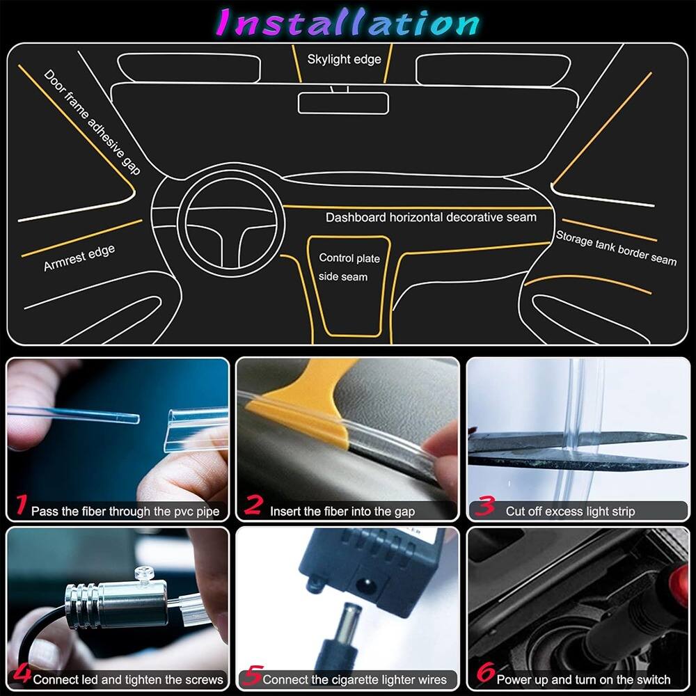 **Installation**

1. Pass the fiber through the PVC pipe
2. Insert the fiber into the gap
3. Cut off excess light strip
4. Connect LED and tighten the screws
5. Connect the cigarette lighter wires
6. Power up and turn on the switch

**Diagram Labels:**
- Skylight edge
- Door frame adhesive gap
- Armrest edge
- Dashboard horizontal decorative seam
- Control plate side seam
- Storage tank border seam