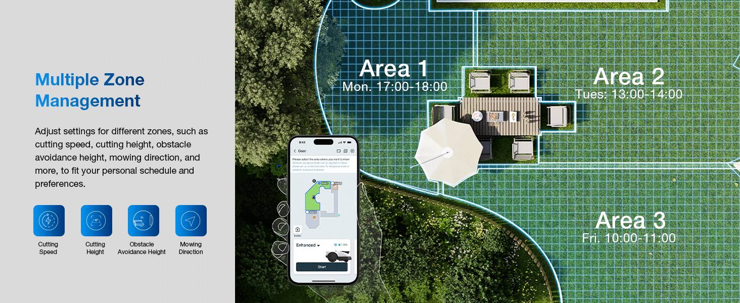 Multiple Zone Management

Adjust settings for different zones, such as cutting speed, cutting height, obstacle avoidance height, mowing direction, and more, to fit your personal schedule and preferences.

- Cutting Speed
- Cutting Height
- Obstacle Avoidance Height
- Mowing Direction

Area 1
Mon. 17:00-18:00

Area 2
Tues. 13:00-14:00

Area 3
Fri. 10:00-11:00