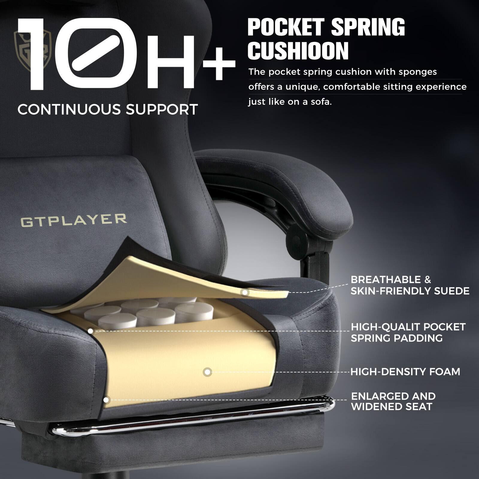 10H+  
CONTINUOUS SUPPORT  

POCKET SPRING CUSHION  
The pocket spring cushion with sponges offers a unique, comfortable sitting experience just like on a sofa.  

GTPLAYER  
BREATHABLE & SKIN-FRIENDLY SUEDE  
HIGH-QUALITY POCKET SPRING PADDING  
HIGH-DENSITY FOAM  
ENLARGED AND WIDENED SEAT