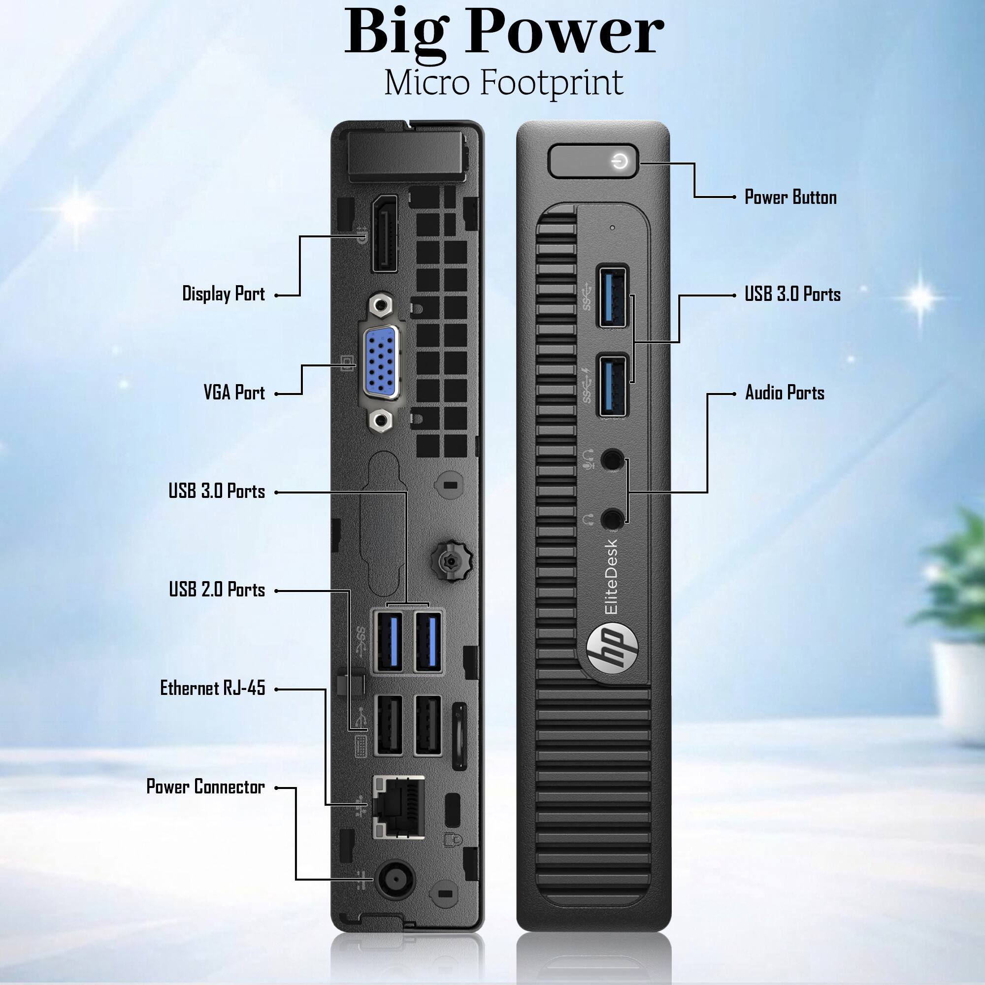 Big Power Micro Footprint

Power Button
Display Port
USB 3.0 Ports
VGA Port
Audio Ports
USB 3.0 Ports
USB 2.0 Ports
Ethernet RJ-45
Power Connector

EliteDesk hp