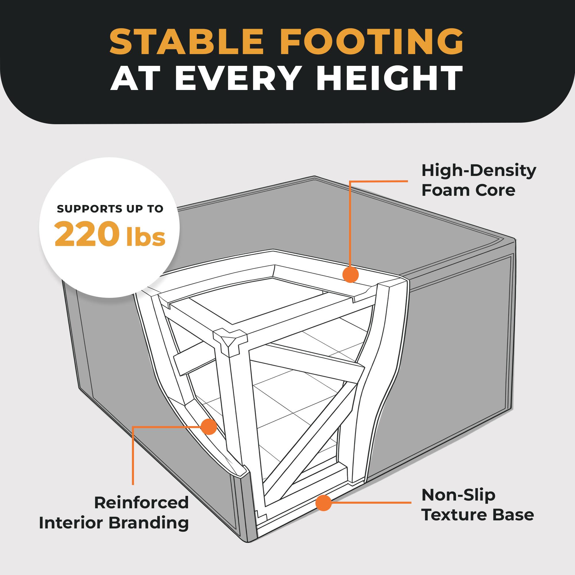 STABLE FOOTING AT EVERY HEIGHT  
SUPPORTS UP TO 220 lbs  
High-Density Foam Core  
Reinforced Interior Branding  
Non-Slip Texture Base