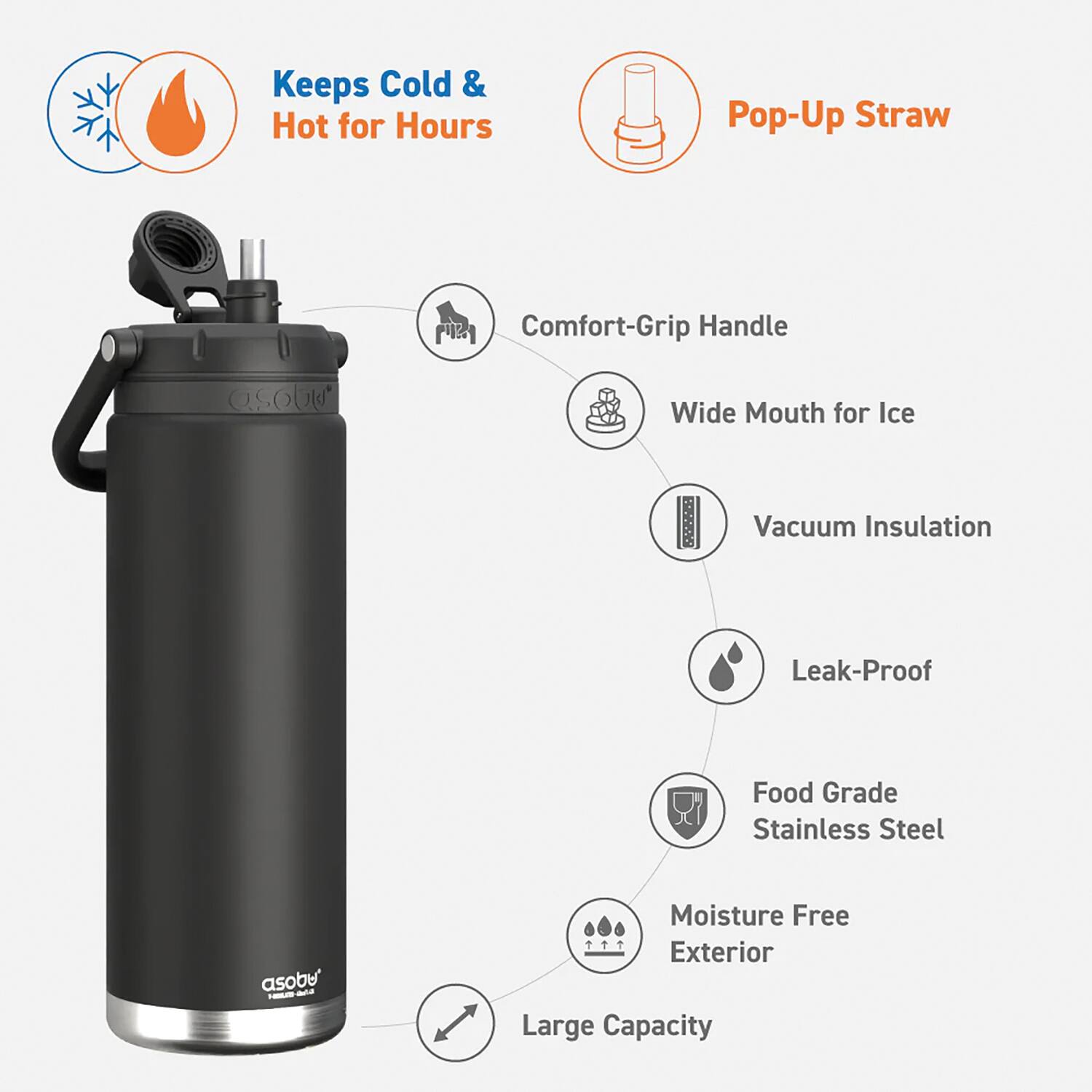 - Keeps Cold & Hot for Hours
- Pop-Up Straw
- Comfort-Grip Handle
- Wide Mouth for Ice
- Vacuum Insulation
- Leak-Proof
- Food Grade Stainless Steel
- Moisture Free Exterior
- Large Capacity