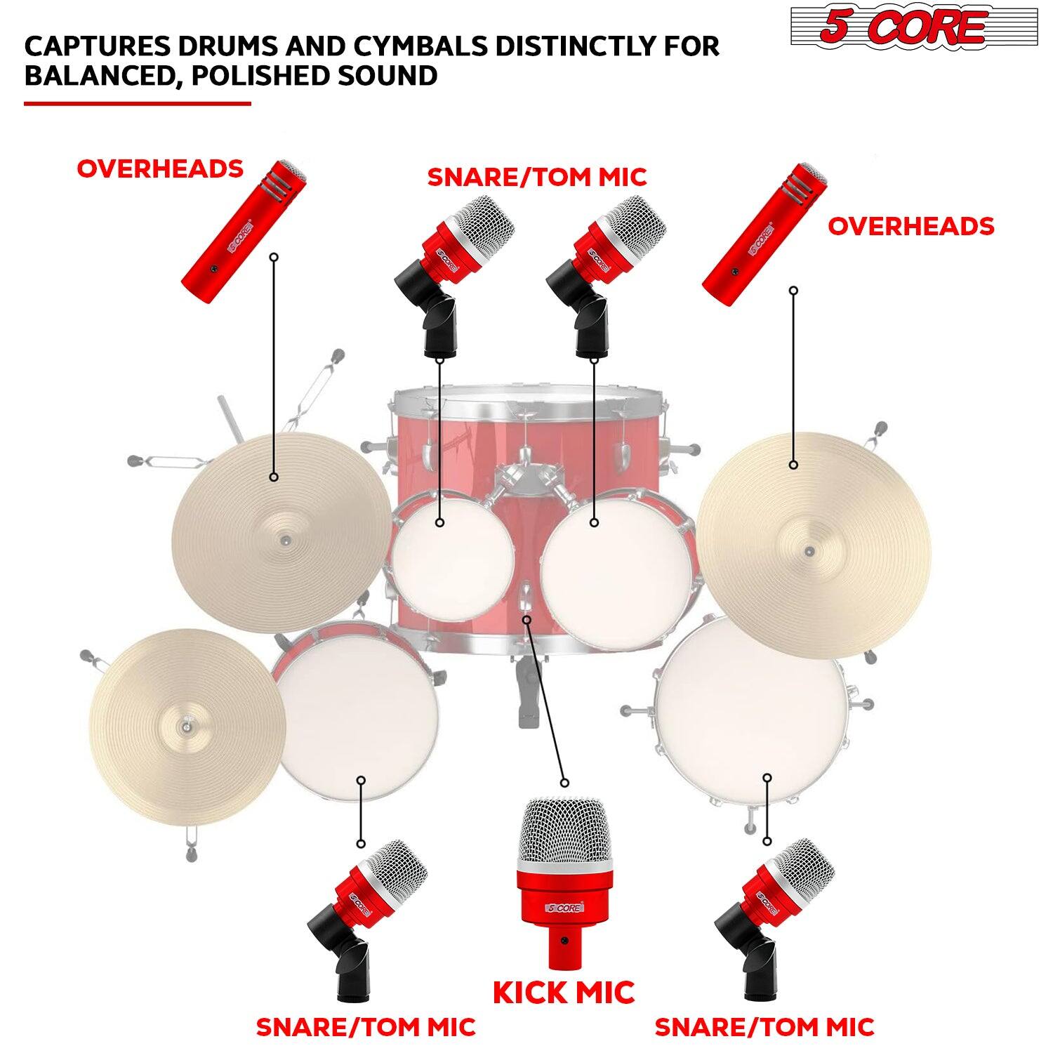 CAPTURES DRUMS AND CYMBALS DISTINCTLY FOR BALANCED, POLISHED SOUND

5 CORE

OVERHEADS

SNARE/TOM MIC

OVERHEADS

KICK MIC

SNARE/TOM MIC