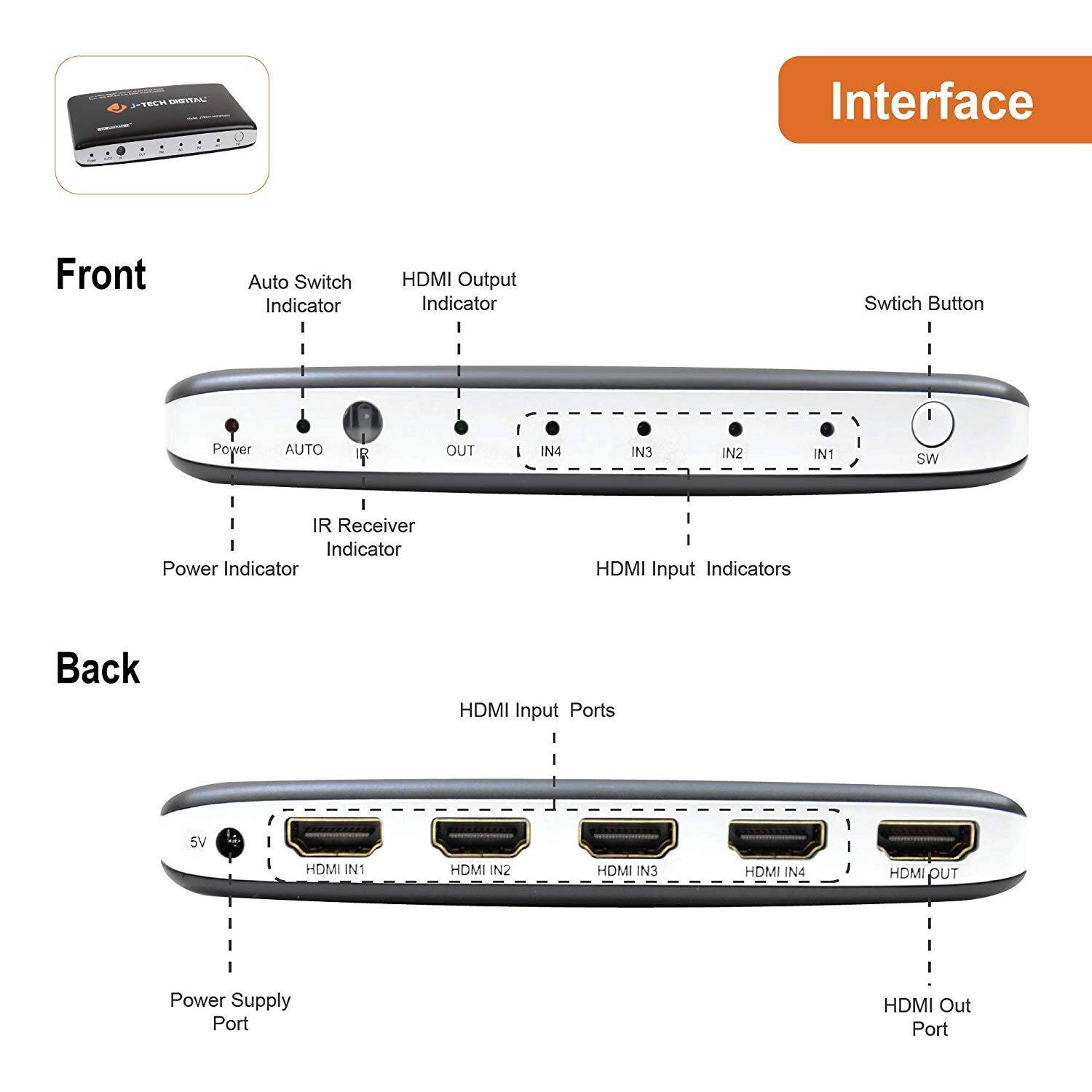 **Interface**

**Front**

- Power Indicator
- Auto Switch Indicator
- HDMI Output Indicator
- IR Receiver Indicator
- Switch Button
- HDMI Input Indicators (IN1, IN2, IN3, IN4)
- IR OUT
- IN4
- IN3
- IN2
- IN1
- SW

**Back**

- Power Supply Port
- HDMI Input Ports (HDMI IN1, HDMI IN2, HDMI IN3, HDMI IN4)
- HDMI Out Port