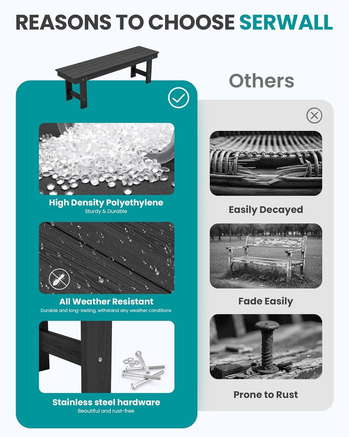 REASONS TO CHOOSE SERWALL

Others

- High Density Polyethylene
  - Sturdy & Durable
- Easily Decayed
- All Weather Resistant
  - Durable and long-lasting, withstand any weather conditions
- Fade Easily
- Stainless steel hardware
  - Beautiful and rust-free
- Prone to Rust