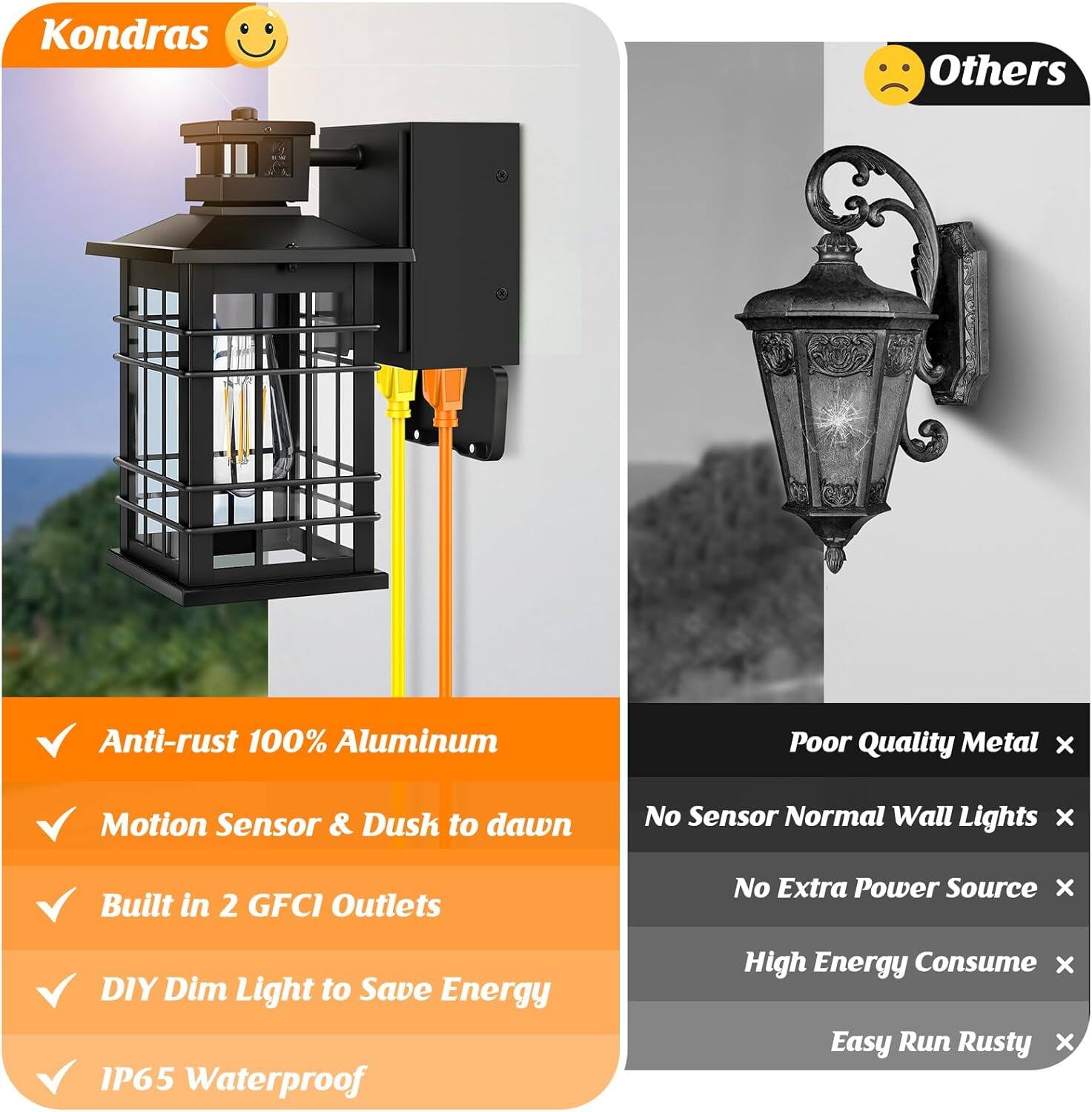 **Kondras**

- Anti-rust 100% Aluminum
- Motion Sensor & Dusk to dawn
- Built in 2 GFCI Outlets
- DIY Dim Light to Save Energy
- IP65 Waterproof

**Others**

- Poor Quality Metal
- No Sensor Normal Wall Lights
- No Extra Power Source
- High Energy Consume
- Easy Run Rusty