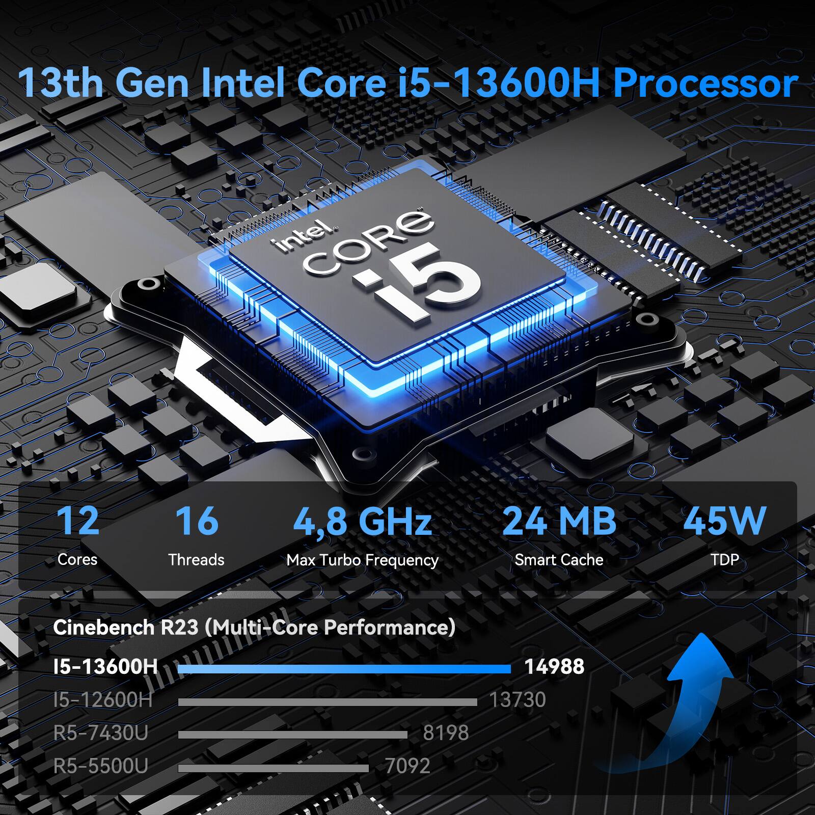 13th Gen Intel Core i5-13600H Processor  
EEII intel CORE  
12 Cores  
16 Threads  
4.8 GHz Max Turbo Frequency  
24 MB Smart Cache  
45W TDP  
Cinebench R23 (Multi-Core Performance)  
15-13600H: 14988  
15-12600H: 13730  
R5-7430U: 8198  
R5-5500U: 7092