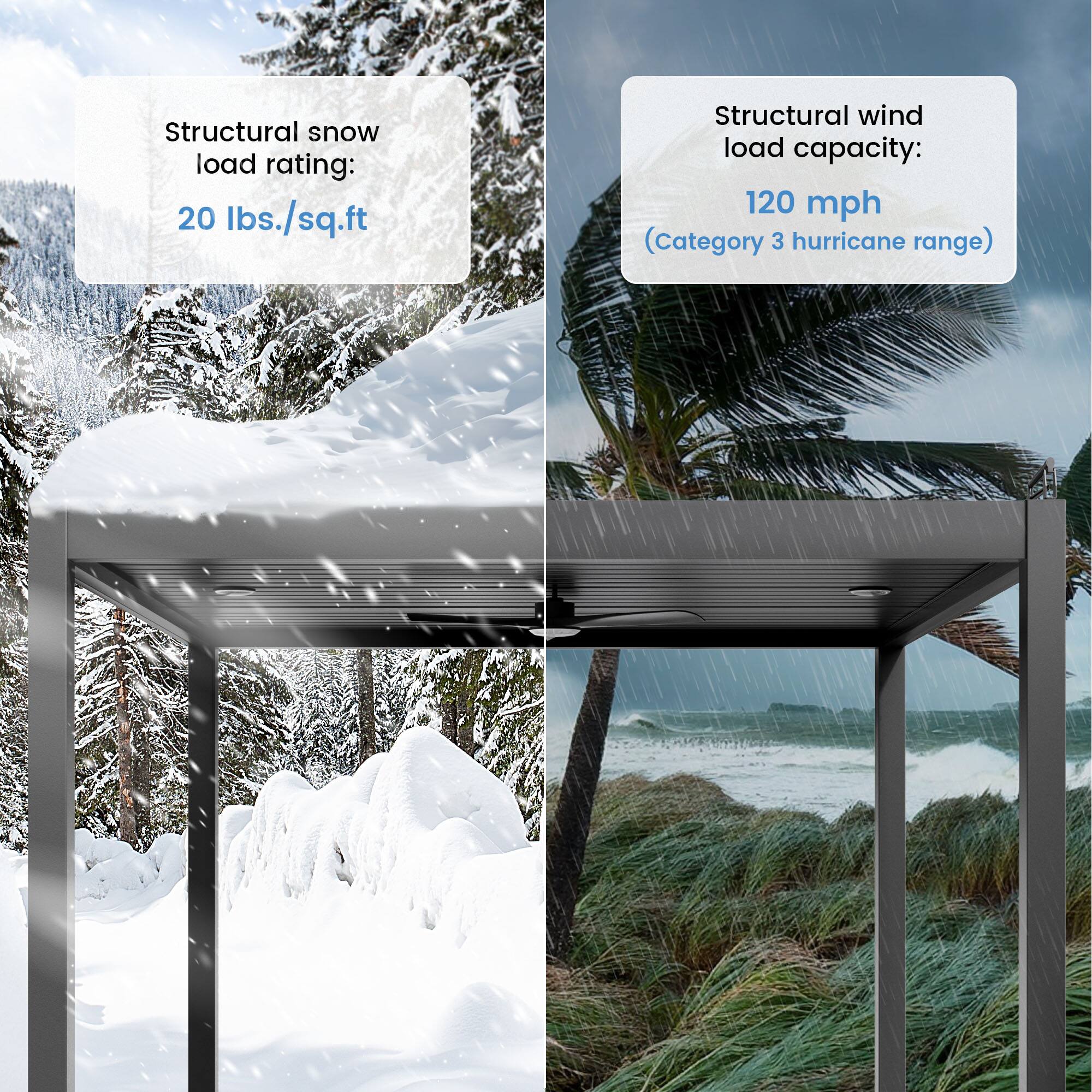 Structural snow load rating: 20 lbs./sq.ft

Structural wind load capacity: 120 mph (Category 3 hurricane range)