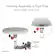 Antenna Assembly is Tool Free
Easy to install, Saves Time