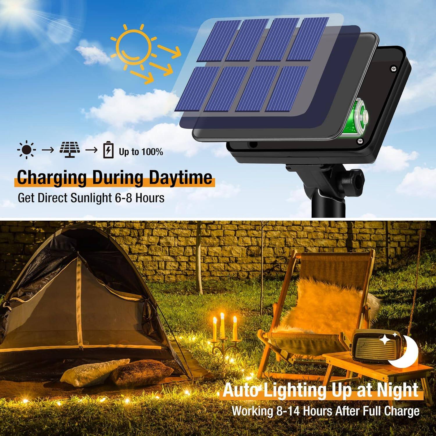 Up to 100% Charging During Daytime  
Get Direct Sunlight 6-8 Hours  
Auto Lighting Up at Night  
Working 8-14 Hours After Full Charge