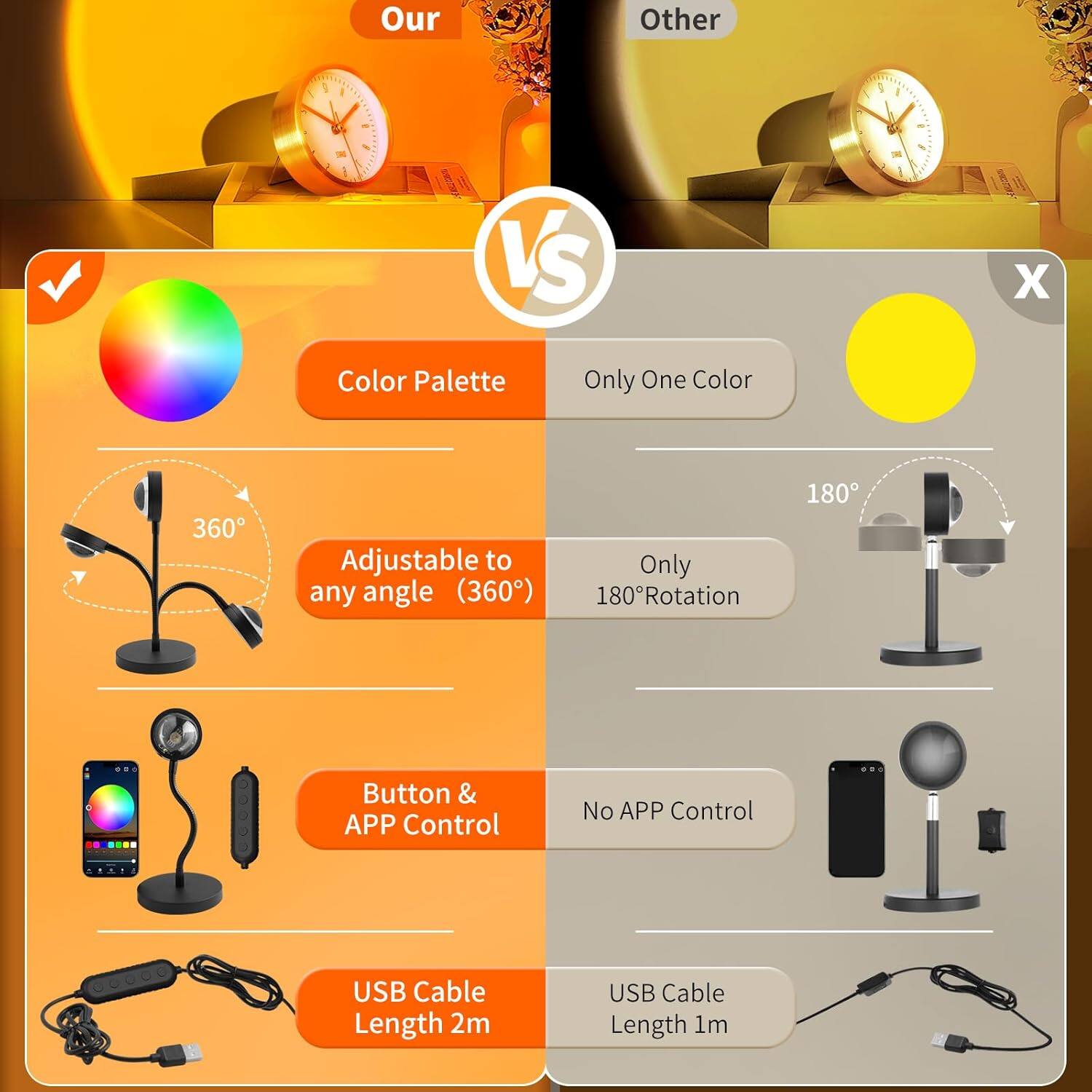 Our  
- Color Palette  
- Adjustable to any angle (360°)  
- Button & APP Control  
- USB Cable Length 2m  

Other  
- Only One Color  
- Only 180° Rotation  
- No APP Control  
- USB Cable Length 1m