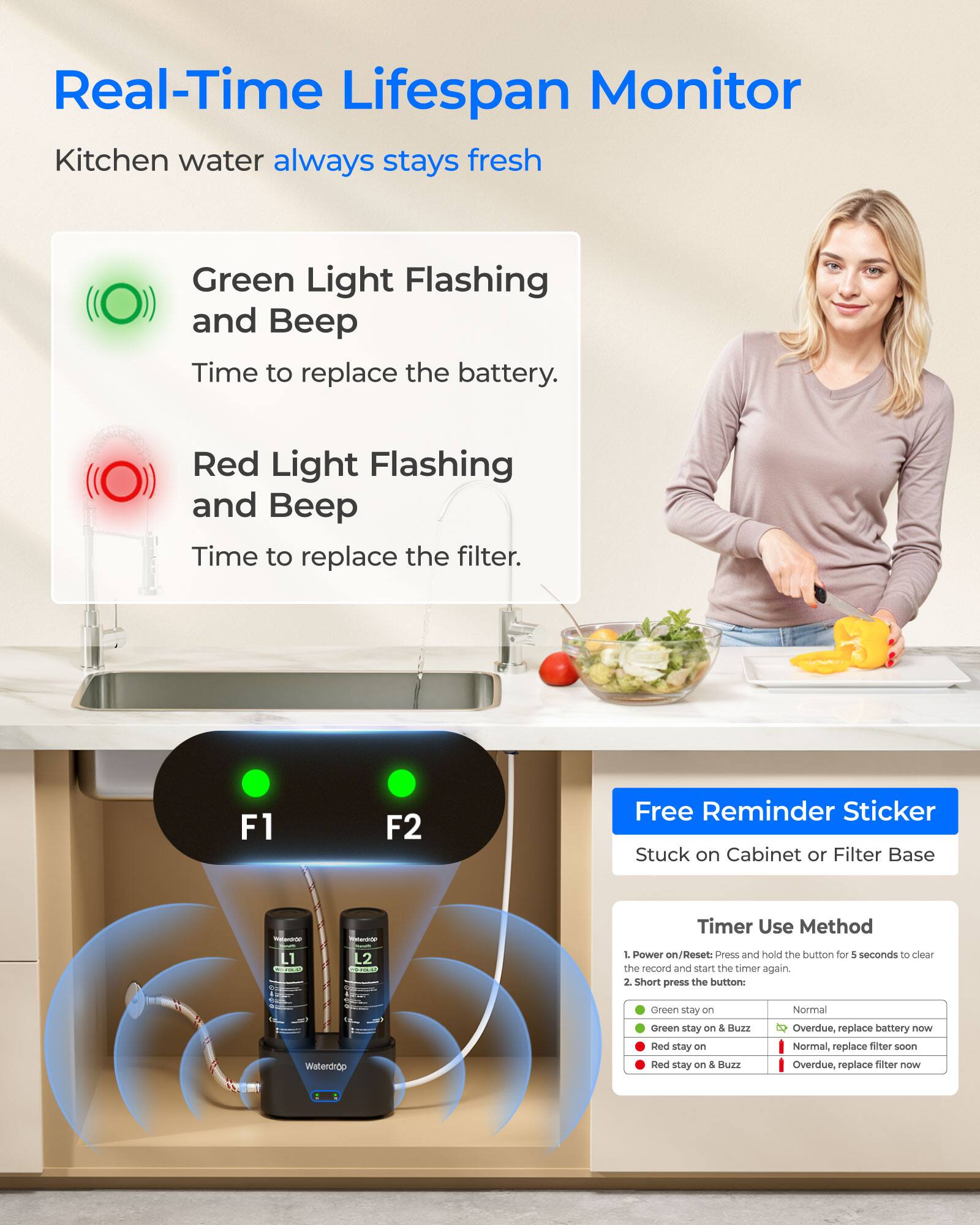 Real-Time Lifespan Monitor  
Kitchen water always stays fresh  

Green Light Flashing and Beep  
Time to replace the battery.  

Red Light Flashing and Beep  
Time to replace the filter.  

F1 F2  

Free Reminder Sticker  
Stuck on Cabinet or Filter Base  

Timer Use Method  
1. Power on/Reset: Press and hold the button for 5 seconds to clear the record and start the timer again.  
2. Short press the button:  
   - Green stay on: Normal  
   - Green stay on & Buzz: Overdue, replace battery now  
   - Red stay on: Normal, replace filter soon  
   - Red stay on & Buzz: Overdue, replace filter now