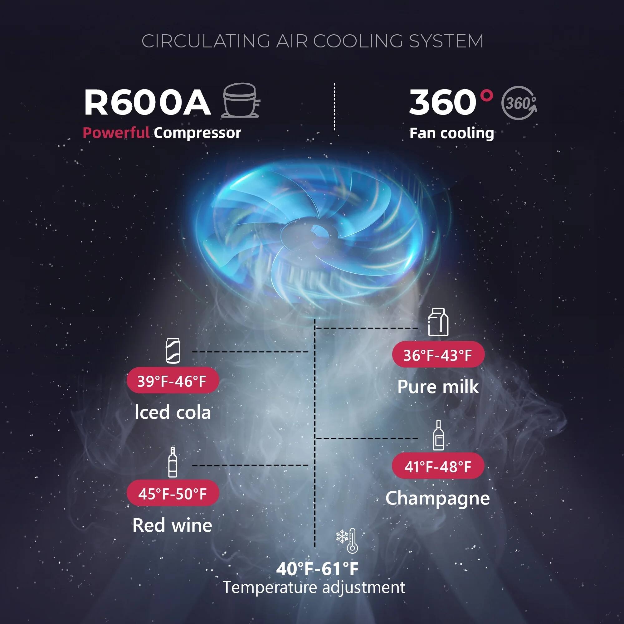CIRCULATING AIR COOLING SYSTEM

R600A  
Powerful Compressor

360°  
Fan cooling

39°F-46°F  
Iced cola

36°F-43°F  
Pure milk

45°F-50°F  
Red wine

41°F-48°F  
Champagne

40°F-61°F  
Temperature adjustment