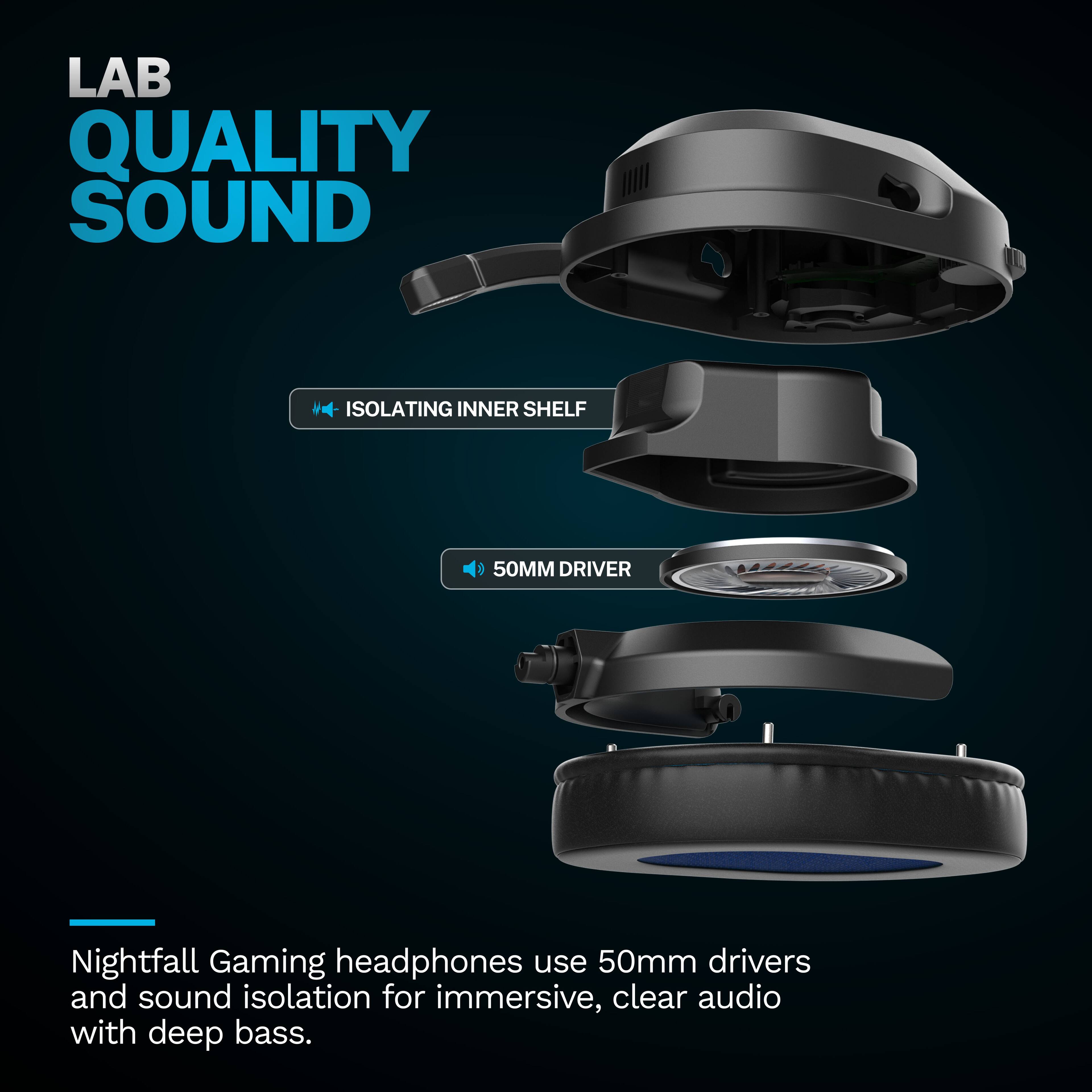 LAB QUALITY SOUND

ISOLATING INNER SHELF

50MM DRIVER

Nightfall Gaming headphones use 50mm drivers and sound isolation for immersive, clear audio with deep bass.