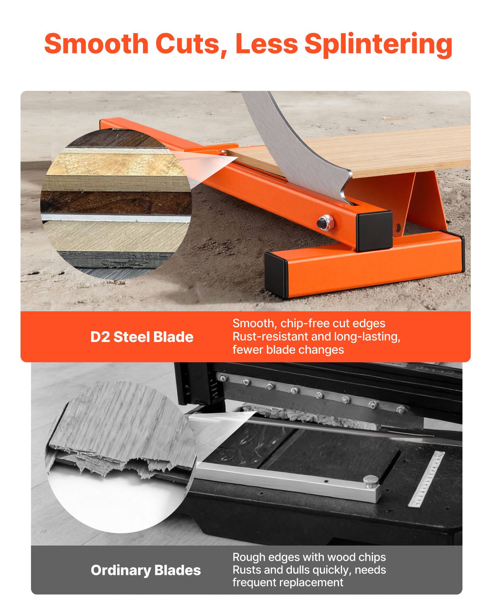 Smooth Cuts, Less Splintering

D2 Steel Blade
- Smooth, chip-free cut edges
- Rust-resistant and long-lasting
- Fewer blade changes

Ordinary Blades
- Rough edges with wood chips
- Ruts and dulls quickly
- Needs frequent replacement