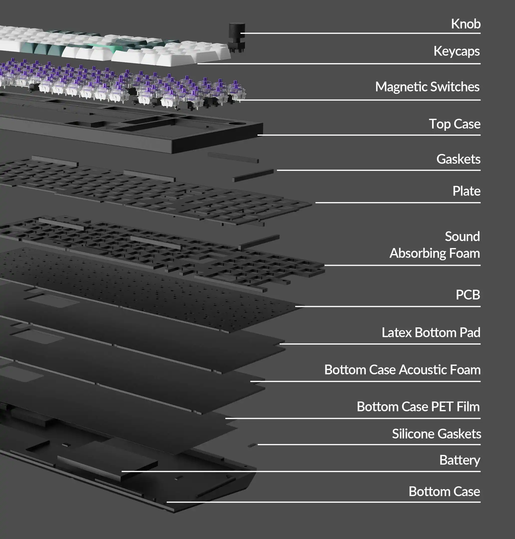 Knob Keycaps Magnetic Switches Top Case Gaskets Plate Sound Absorbing Foam PC Latex Bottom Pad Bottom Case Acoustic Foam Bottom Case PET Film Silicone Gaskets Battery Bottom Case