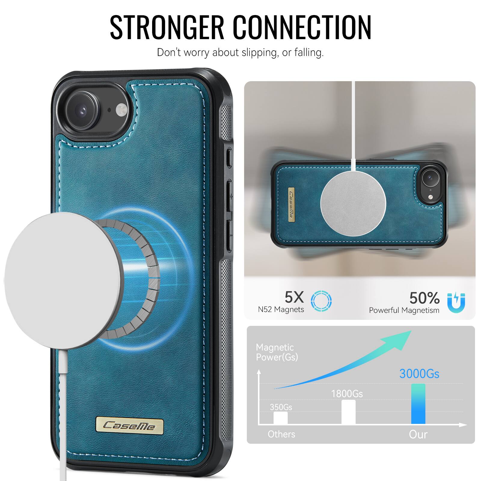 STRONGER CONNECTION  
Don't worry about slipping, or falling.  

Losalta 5X N52 Magnets  
50% Powerful Magnetism  

Magnetic Power(Gs)  
3000Gs  
350Gs  
1800Gs  

CaseMe  
Others  
Our