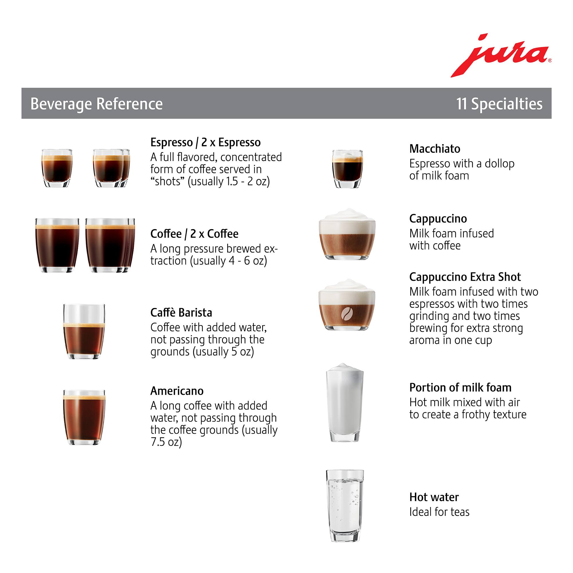 Beverage Reference: jura. 11 Specialties:

1. Espresso 2 x Espresso: A full flavored, concentrated form of coffee served in "shots" (usually 1.5-2 oz).
2. Macchiato: Espresso with a dollop of milk foam.
3. Coffee I: 2 x Coffee: A long pressure brewed extraction (usually 4-6 oz).
4. Caff Barista: Coffee with added water, not passing through the grounds (usually 5 oz).
5. Cappuccino: Milk foam infused with coffee.
6. Cappuccino Extra Shot: Milk foam infused with two espressos with two times grinding and two times brewing for extra strong aroma in one cup.
7. Americano: A long coffee with added water, not passing through the coffee grounds (usually 7.5 oz).
8. Portion of milk foam: Hot milk mixed with air to create a frothy texture.
9. Hot water: Ideal for teas.