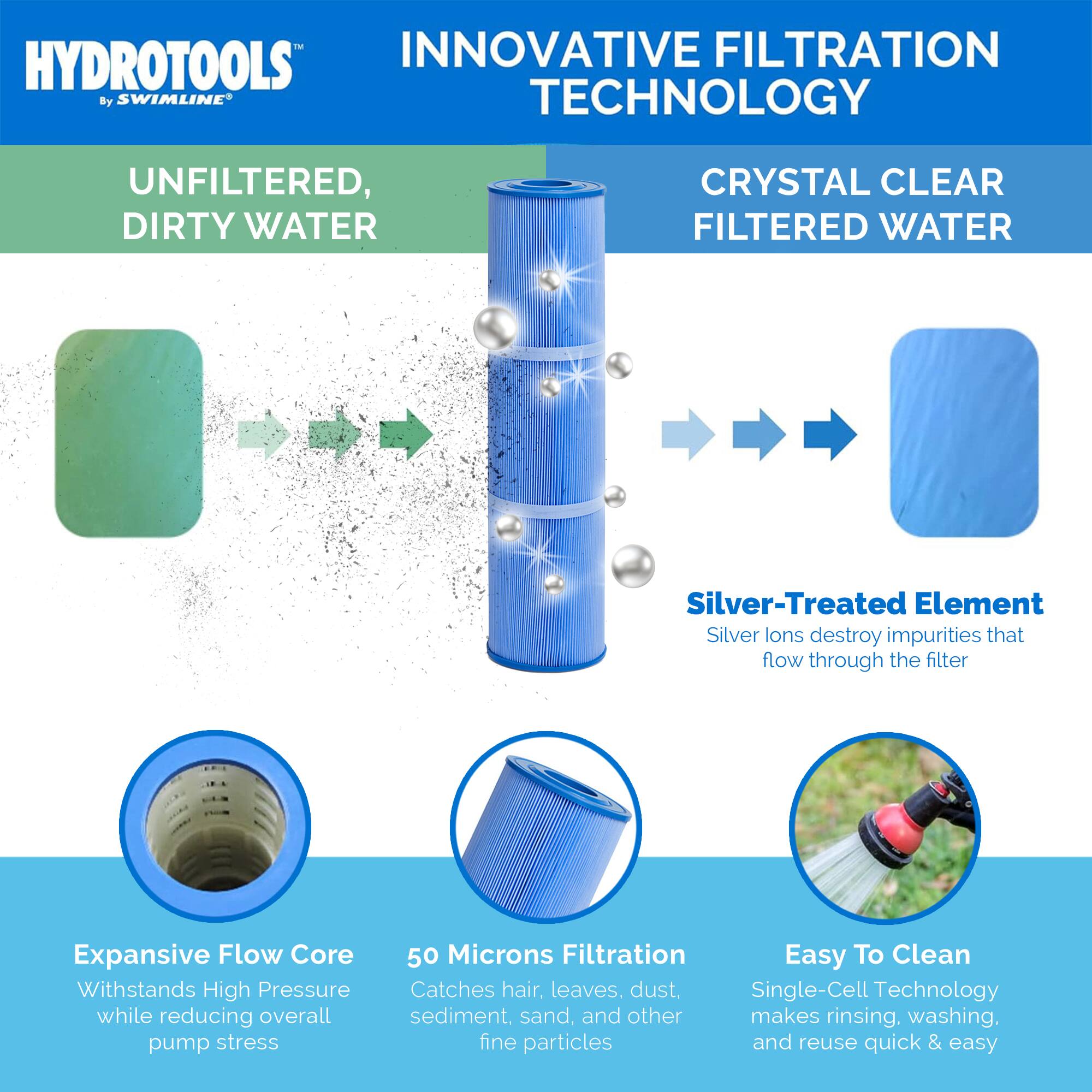 **HYDROTOOLS™ by SWIMLINE®**

**INNOVATIVE FILTRATION TECHNOLOGY**

**UNFILTERED, DIRTY WATER**  
**CRYSTAL CLEAR FILTERED WATER**

- **Silver-Treated Element**  
  Silver ions destroy impurities that flow through the filter

- **Expansive Flow Core**  
  Withstands High Pressure while reducing overall pump stress

- **50 Microns Filtration**  
  Catches hair, leaves, dust, sediment, sand, and other fine particles

- **Easy To Clean**  
  Single-Cell Technology makes rinsing, washing, and reuse quick & easy