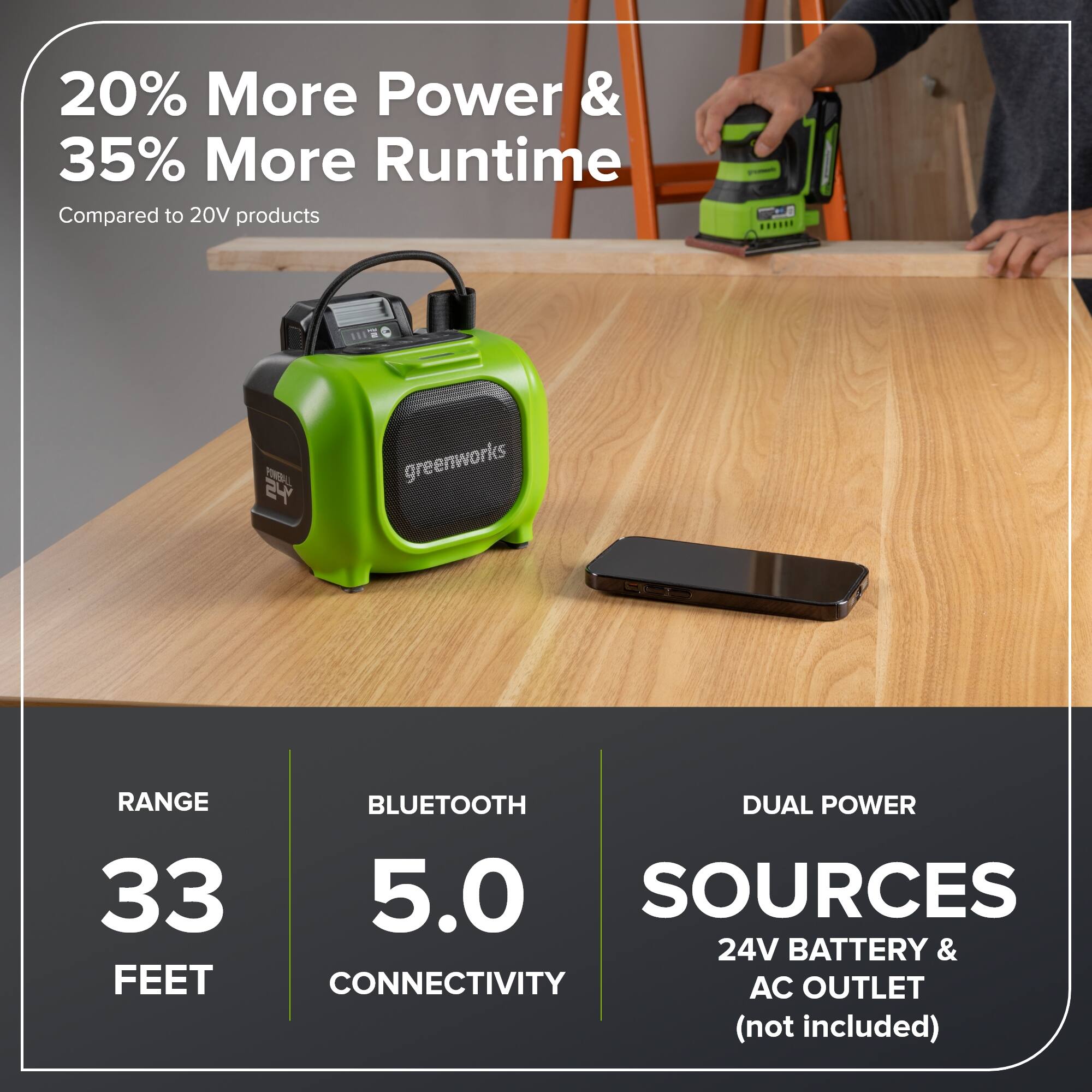 20% More Power & 35% More Runtime Compared to 20V products

MNL greenworks RANGE BLUETOOTH DUAL POWER 33 FEET 5.0 SOURCES 24V BATTERY & AC OUTLET (not included)