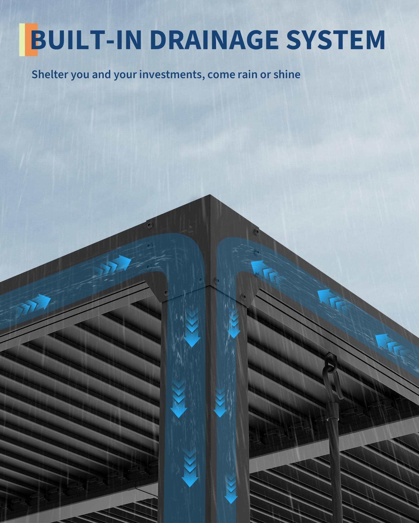 BUILT-IN DRAINAGE SYSTEM  
Shelter you and your investments, come rain or shine