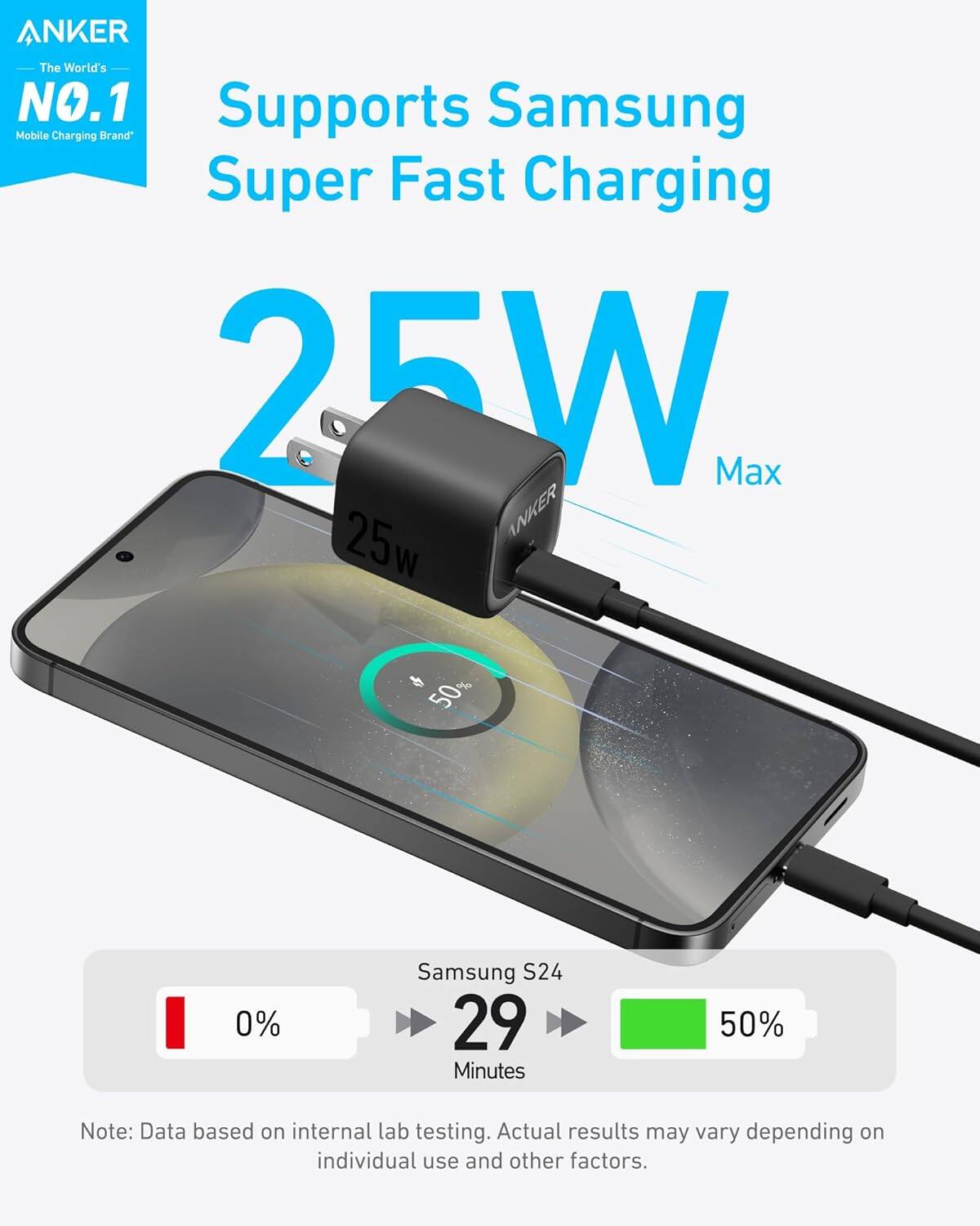 ANKER  
The World's NO.1  
Mobile Charging Brand*

Supports Samsung  
Super Fast Charging  
25W Max

Samsung S24  
0% → 29 Minutes → 50%

Note: Data based on internal lab testing. Actual results may vary depending on individual use and other factors.
