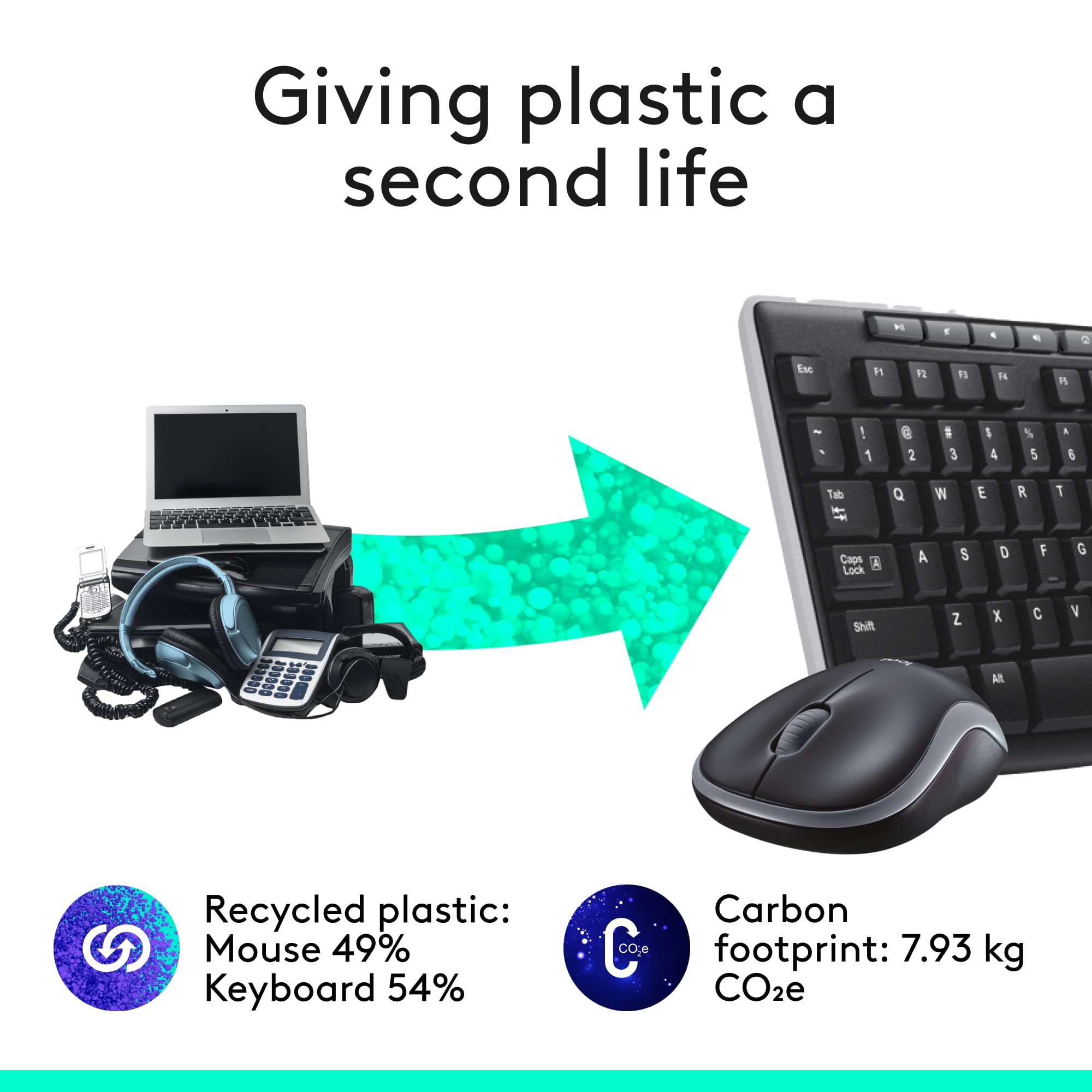 Giving plastic a second life

Recycled plastic:
- Mouse 49%
- Keyboard 54%

Carbon footprint: 7.93 kg CO2e