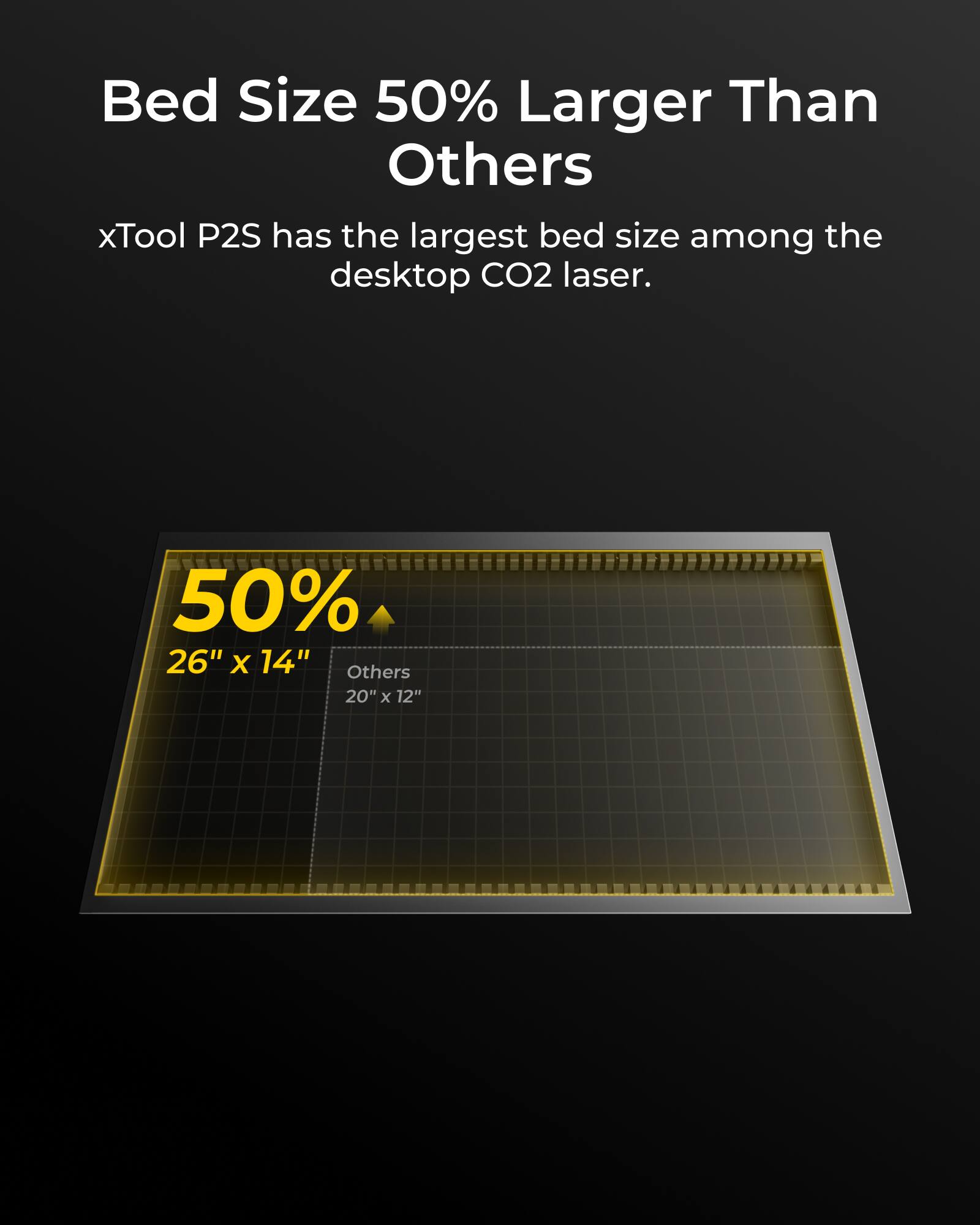 Bed Size 50% Larger Than Others

xTool P2S has the largest bed size among the desktop CO2 laser.

50%  
26" x 14"  
Others  
20" x 12"
