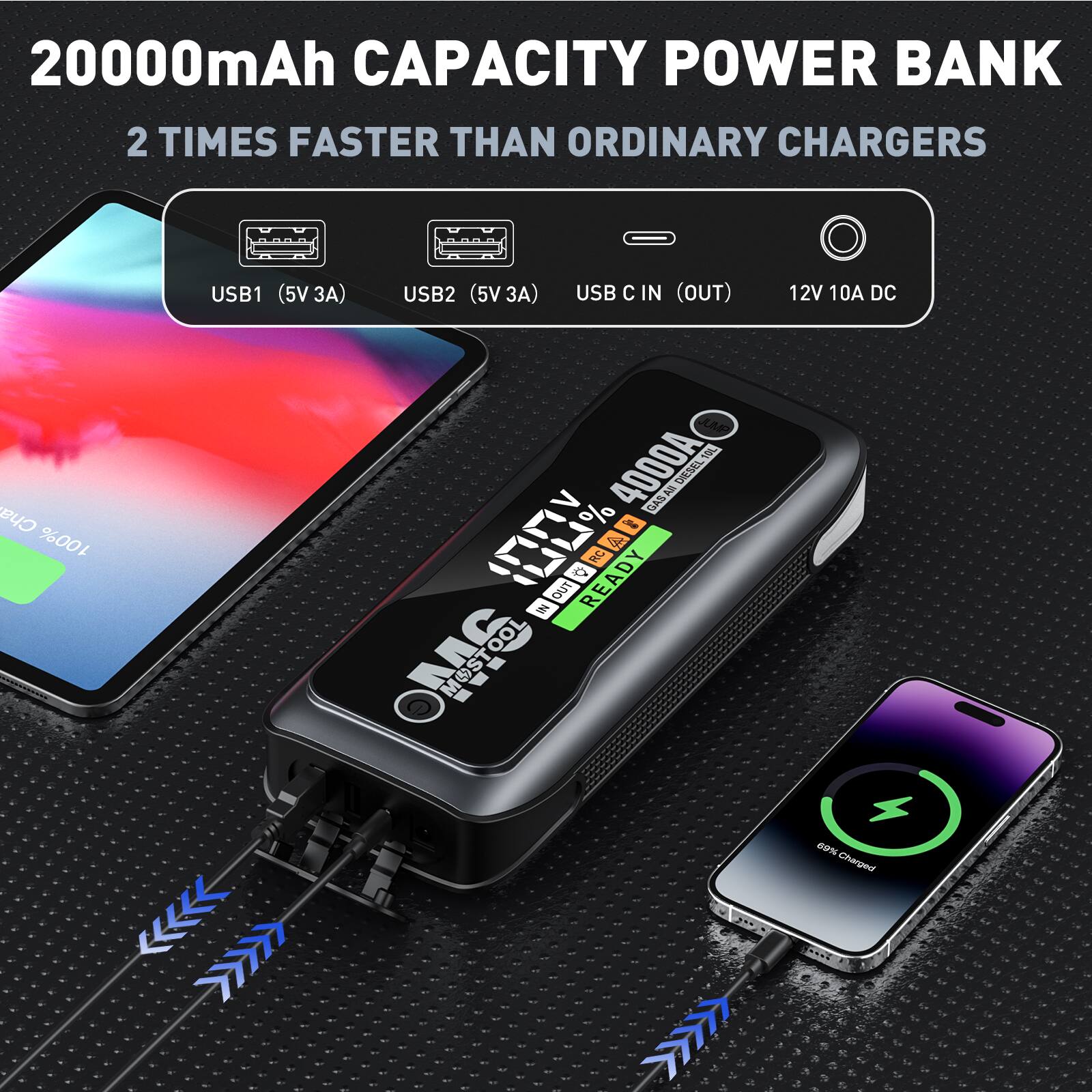 20000mAh CAPACITY POWER BANK  
2 TIMES FASTER THAN ORDINARY CHARGERS  
USB1 (5V 3A)  
USB2 (5V 3A)  
USB C IN (OUT)  
12V 10A DC  
100% Charged  
100% Charged
