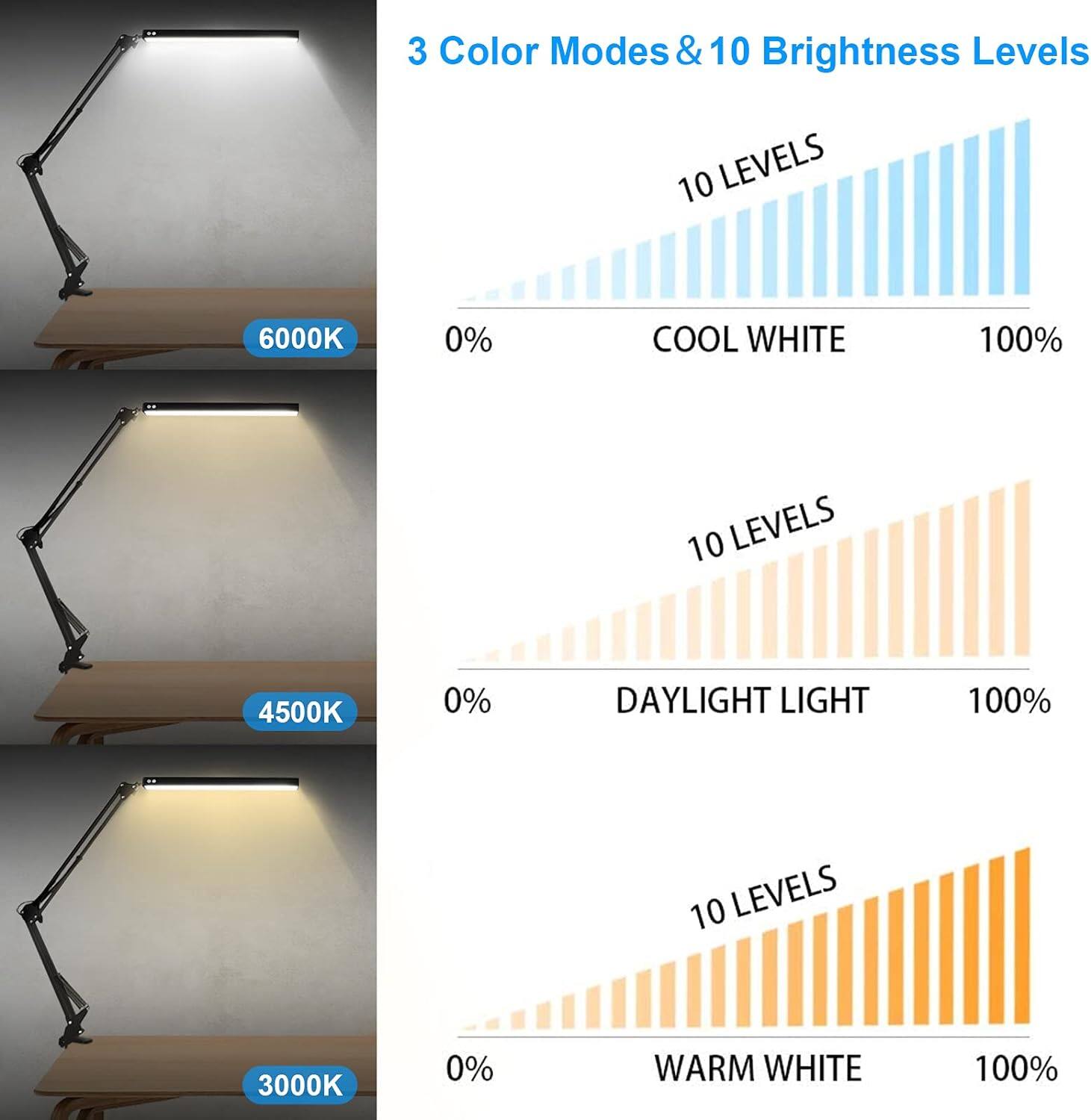 3 Color Modes & 10 Brightness Levels

- 6000K COOL WHITE: 10 LEVELS 0% to 100%
- 4500K DAYLIGHT LIGHT: 10 LEVELS 0% to 100%
- 3000K WARM WHITE: 10 LEVELS 0% to 100%
