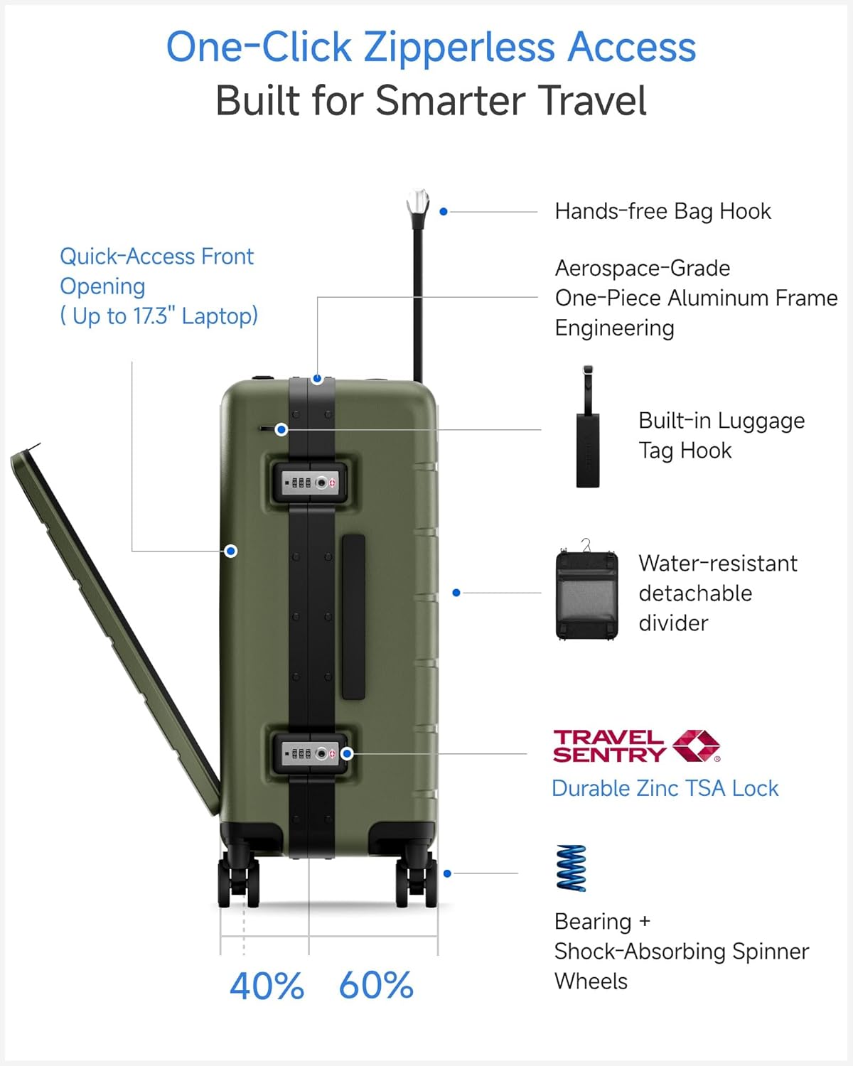One-Click Zipperless Access Built for Smarter Travel

Hands-free Bag Hook

Quick-Access Front Opening (Up to 17.3" Laptop)

Aerospace-Grade One-Piece Aluminum Frame Engineering

Built-in Luggage Tag Hook

Water-resistant detachable divider

TRAVEL SENTRY

Durable Zinc TSA Lock

40% 60% Bearing + Shock-Absorbing Spinner Wheels