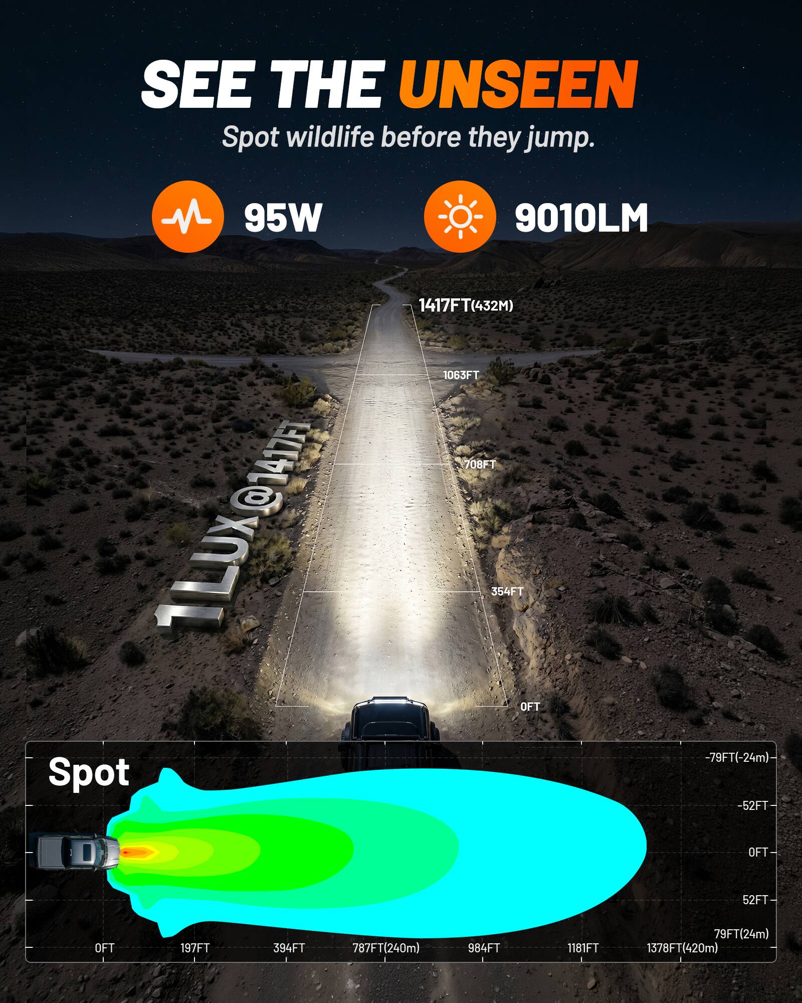 SEE THE UNSEEN  
Spot wildlife before they jump.  

95W  
9010LM  

LUX @1417F  

Spot 1417FT (432M)  
1063FT  
708FT  
354FT  
-79FT (-24m)  
-52FT  
52FT  
197FT  
394FT  
787FT (240m)  
984FT  
1181FT  
79FT (24m)  
1378FT (420m)