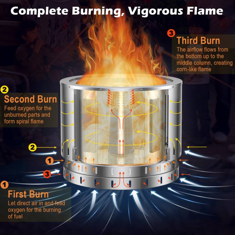 Complete Burning, Vigorous Flame

1. First Burn
   - Let direct air in and feed oxygen for the burning of fuel

2. Second Burn
   - Feed oxygen for the unburned parts and form spiral flame

3. Third Burn
   - The airflow flows from the bottom up to the middle column, creating corn-like flame