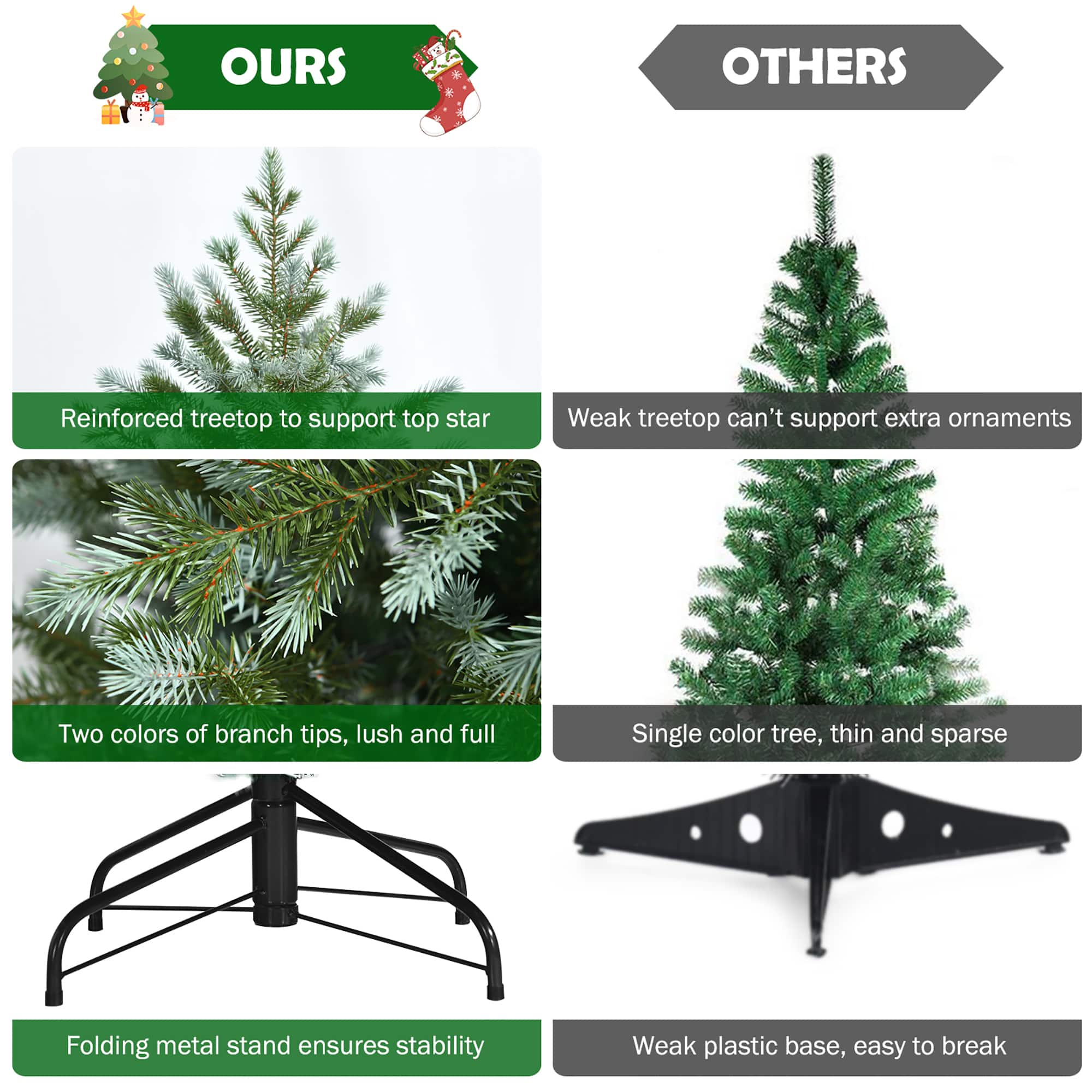 OURS:
* Reinforced treetop to support top star
* Weak treetop can't support extra ornaments
* Two colors of branch tips, lush and full
* Single color tree, thin and sparse
* Folding metal stand ensures stability
OTHERS:
* Weak plastic base, easy to break