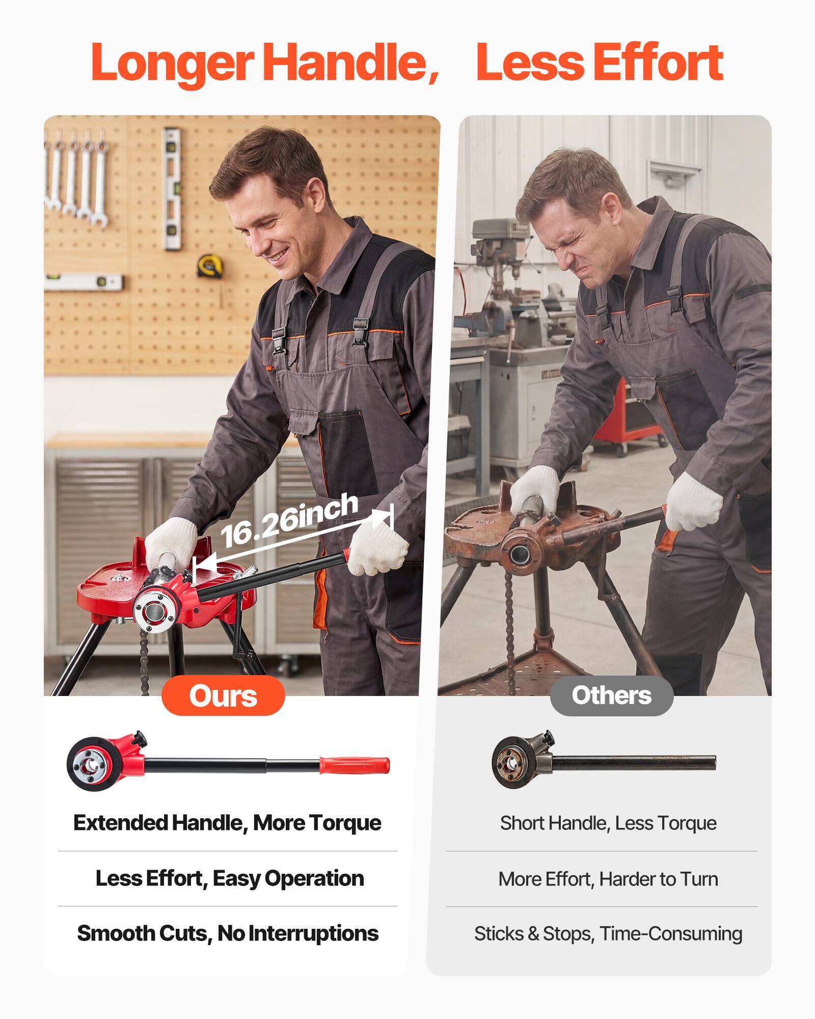 Longer Handle, Less Effort

16.26inch

Ours
Extended Handle, More Torque
Less Effort, Easy Operation
Smooth Cuts, No Interruptions

Others
Short Handle, Less Torque
More Effort, Harder to Turn
Sticks & Stops, Time-Consuming