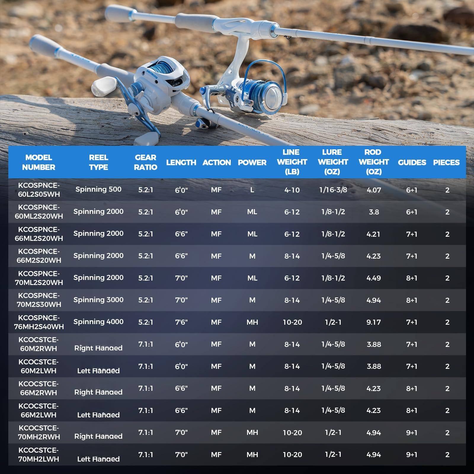 Sure, here is the corrected and grouped text from the image:

---

**MODEL NUMBER** | **REEL TYPE** | **GEAR RATIO** | **LENGTH** | **ACTION** | **POWER** | **LINE WEIGHT (LB)** | **LURE WEIGHT (OZ)** | **ROD WEIGHT (OZ)** | **GUIDES** | **PIECES**

**KCOOSPNC**  
- **60L2S05WH** | Spinning 500 | 5.2:1 | 6'0" | MF | L | 4-10 | 1/16-3/8 | 4.07 | 6+1 | 2  
- **60ML2S20WH** | Spinning 2000 | 5.2:1 | 6'0" | MF | ML | 6-12 | 1/8-1/2 | 3.8 | 6+1 | 2  
- **66ML2S20WH** | Spinning 2000 | 5.2:1 | 6'6" | MF | ML | 6