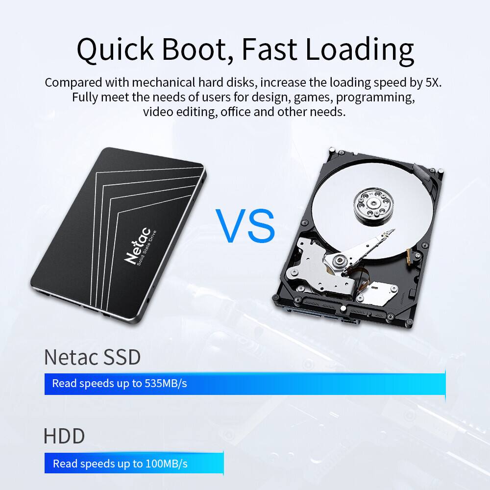Quick Boot, Fast Loading

Compared with mechanical hard disks, increase the loading speed by 5X. Fully meet the needs of users for design, games, programming, video editing, office and other needs.

Netac SSD
Read speeds up to 535MB/s

HDD
Read speeds up to 100MB/s