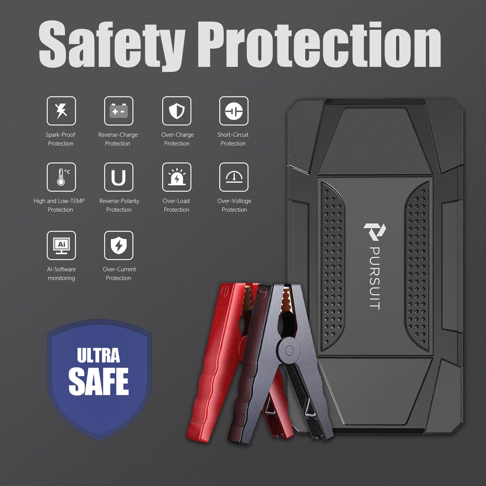 Safety Protection

- Spark-Proof Protection
- Reverse-Charge Protection
- Over-Charge Protection
- Short-Circuit Protection
- High and Low-TEMP Protection
- Reverse-Polarity Protection
- Over-Load Protection
- Over-Voltage Protection
- AI-Software Monitoring
- Over-Current Protection

ULTRA SAFE

PURSUIT