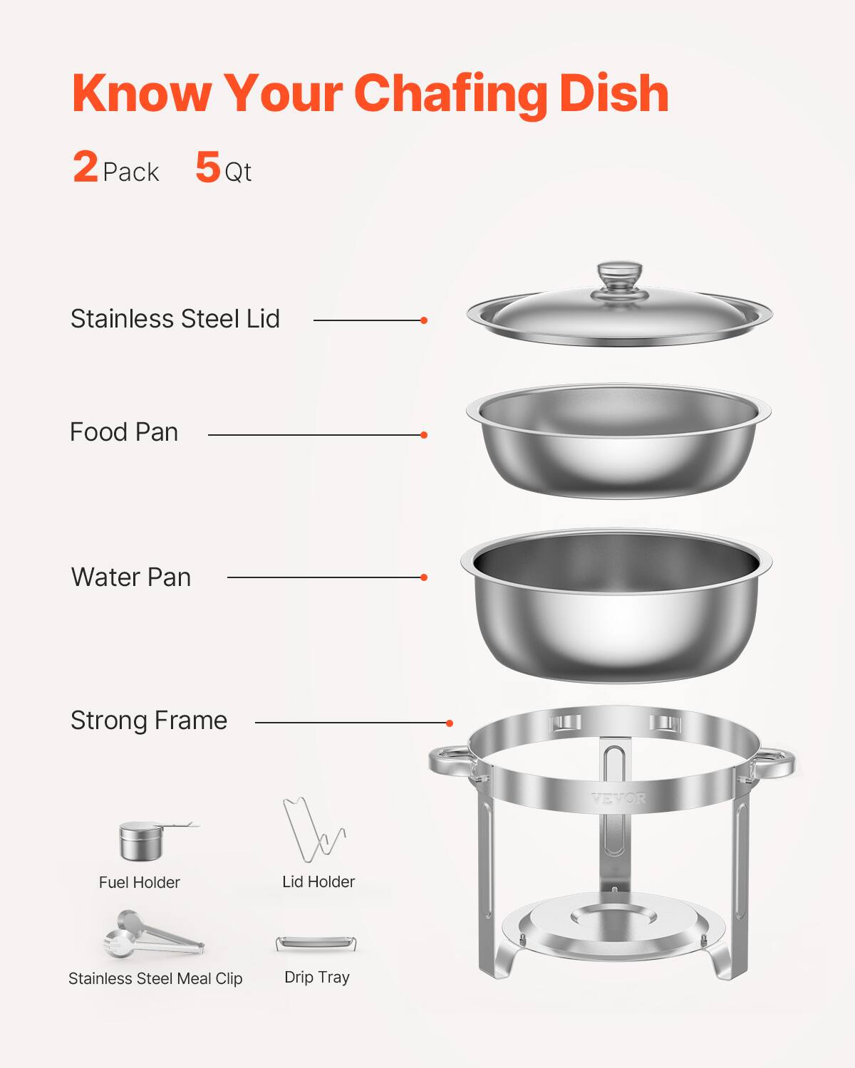 Know Your Chafing Dish, 2 Pack, 5 Qt, Stainless Steel Lid, Food Pan, Water Pan, Strong Frame, Fuel Holder, Lid Holder, Stainless Steel Meal Clip, Drip Tray