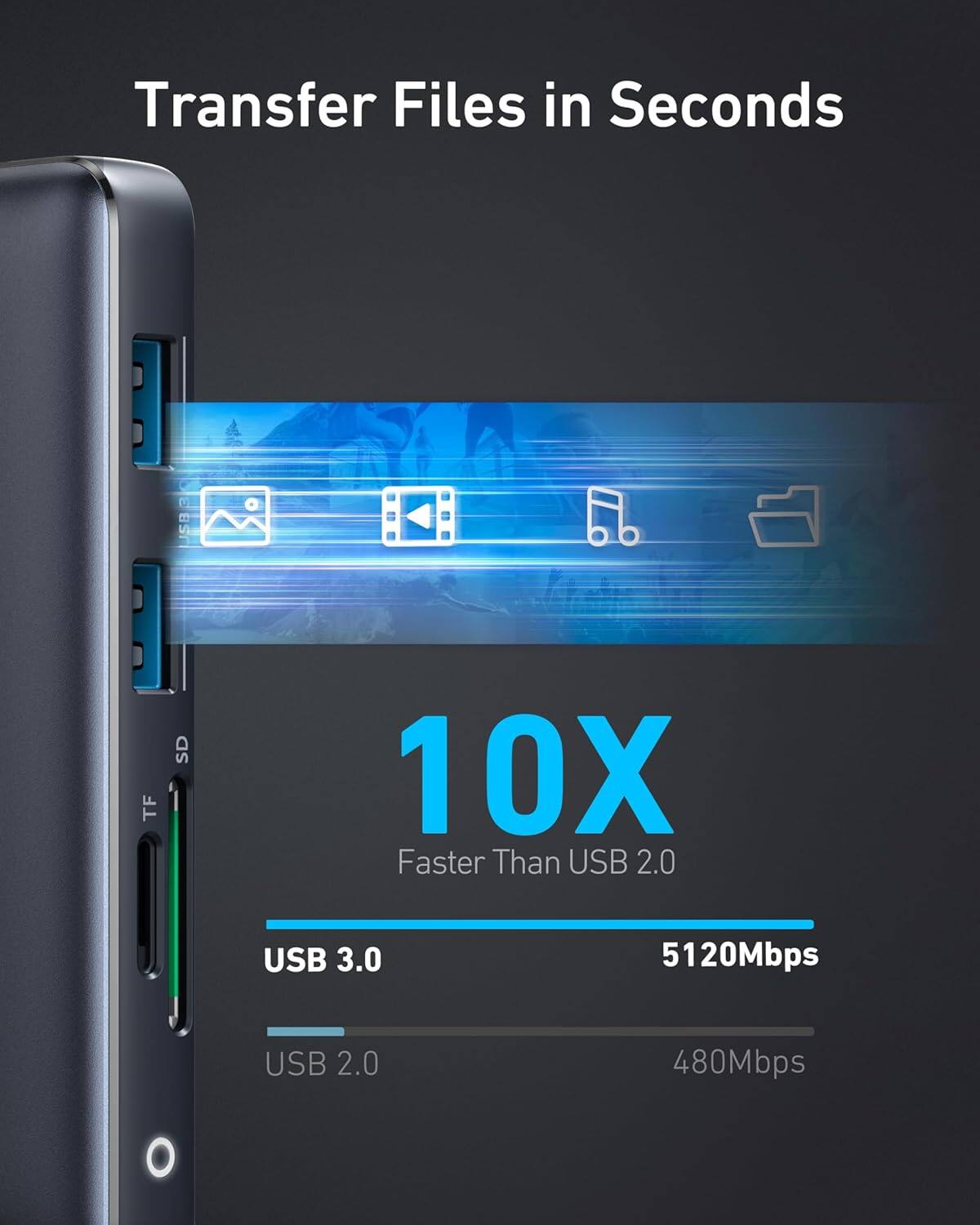 Transfer Files in Seconds, 10X Faster Than USB 2.0, USB 3.0 5120Mbps, USB 2.0 480Mbps